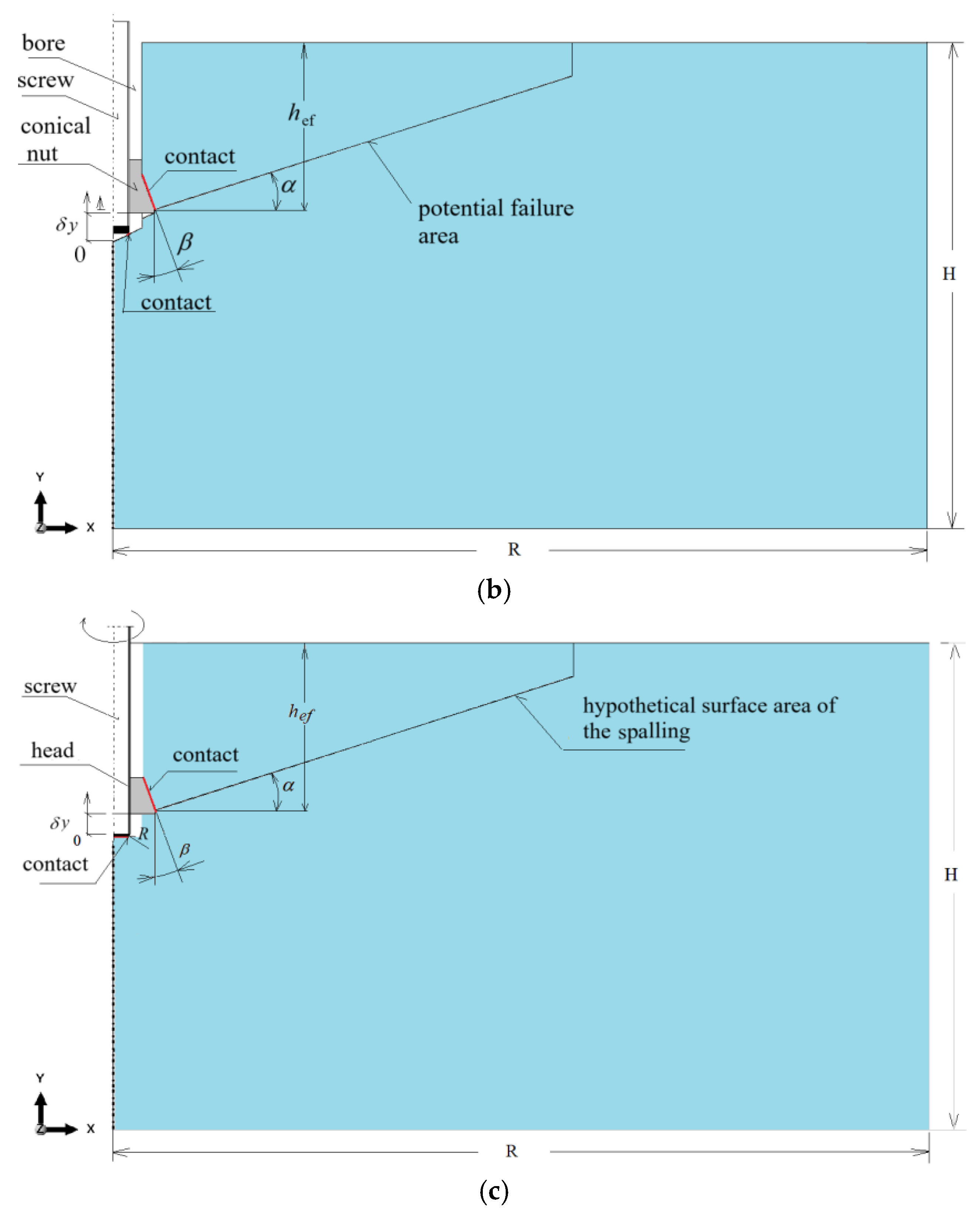 Materials 18 04136 g009b Materials 18 04136 g009b