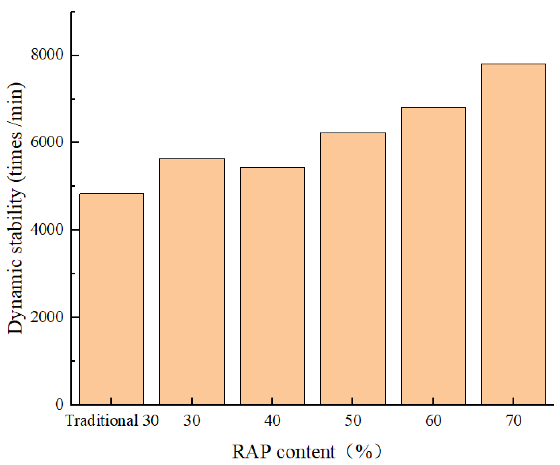 Materials 18 04140 g008