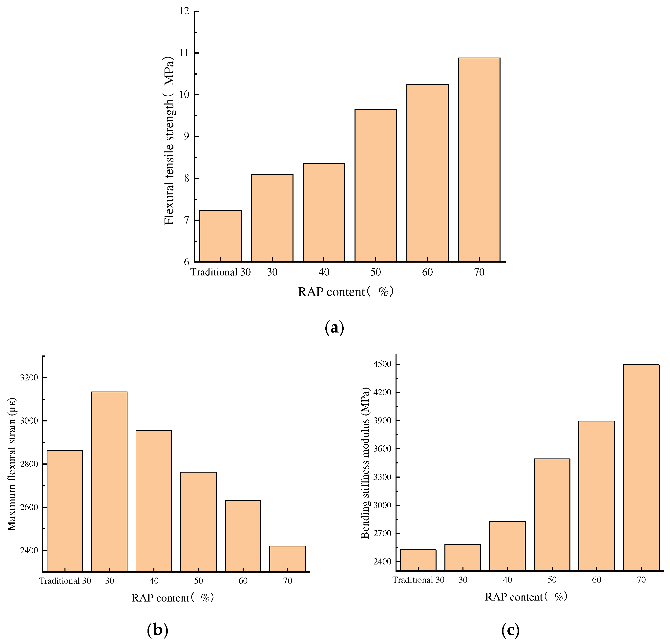 Materials 18 04140 g009