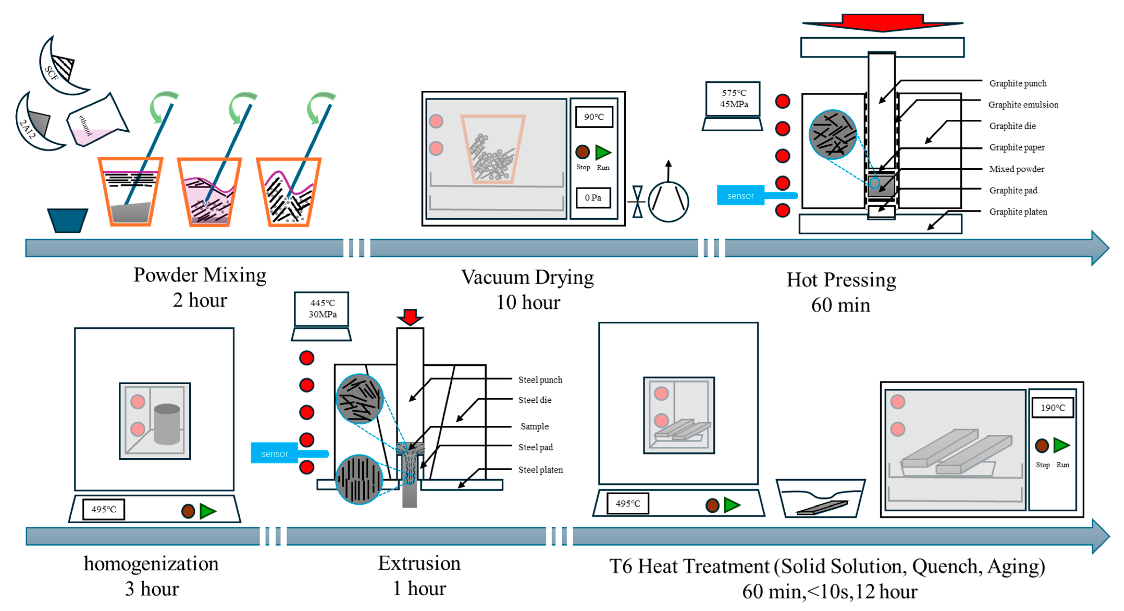 Materials 18 04143 g002 Materials 18 04143 g002