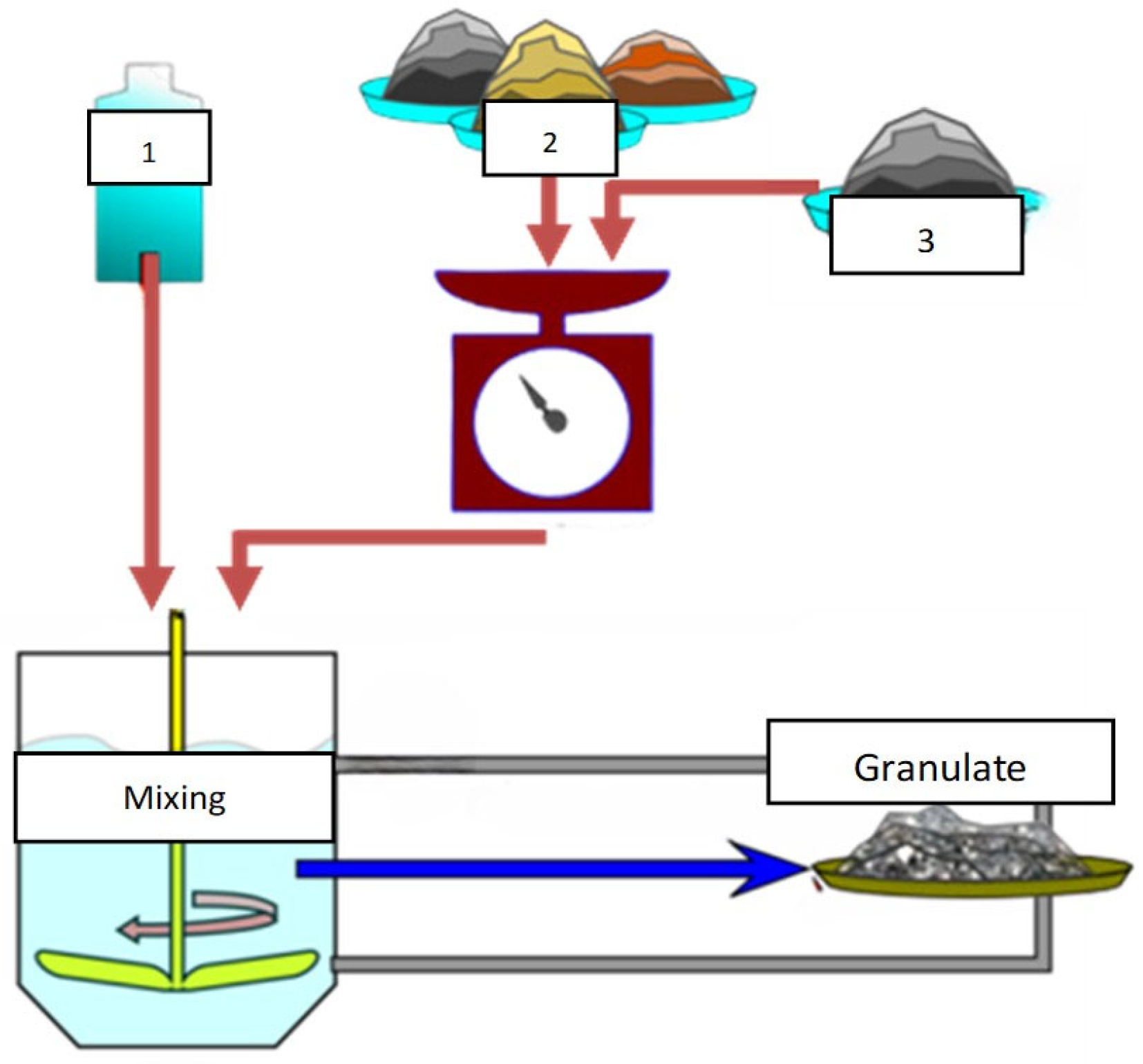 Materials 18 04144 g001
