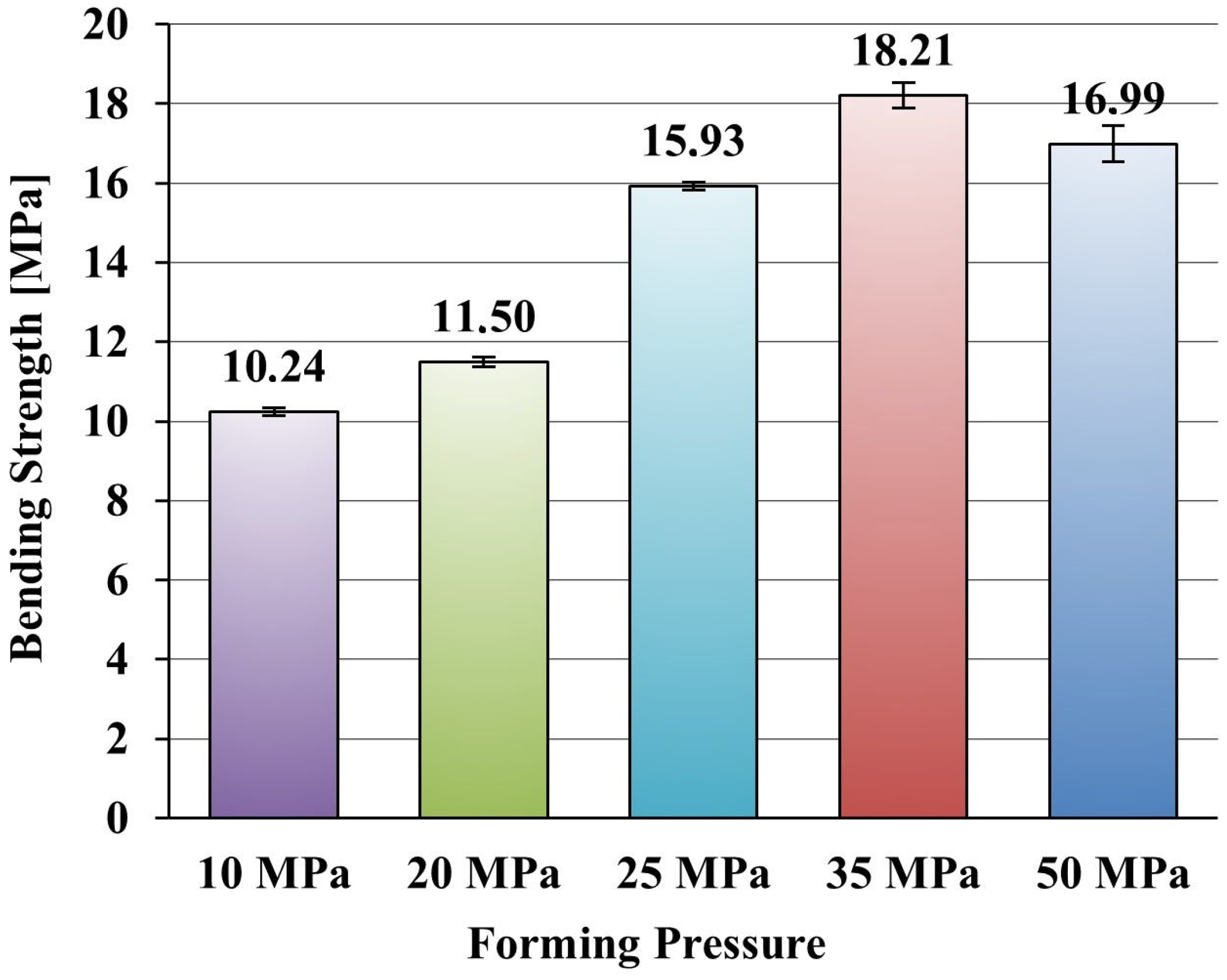 Materials 18 04144 g007