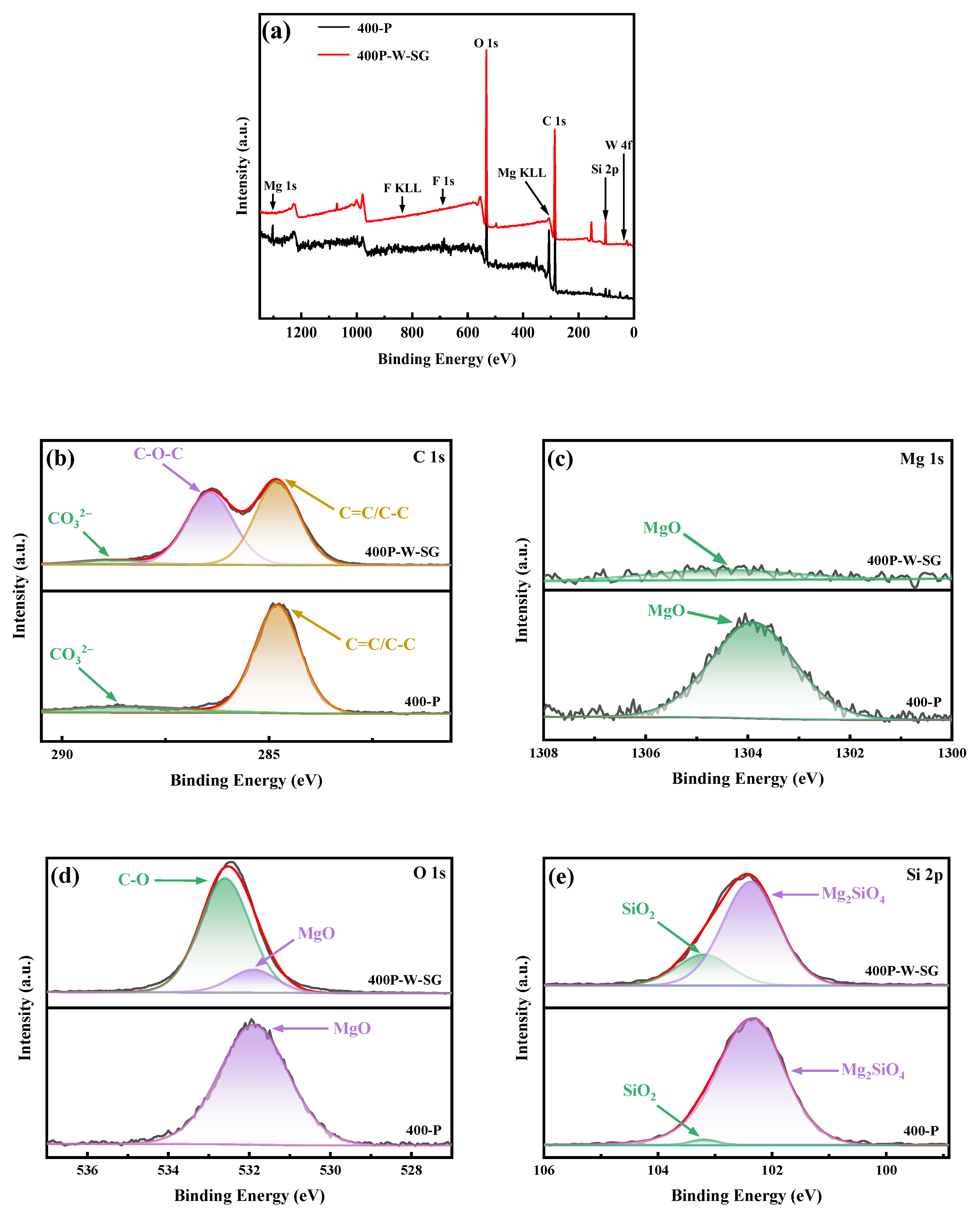 Materials 18 04146 g003a Materials 18 04146 g003a