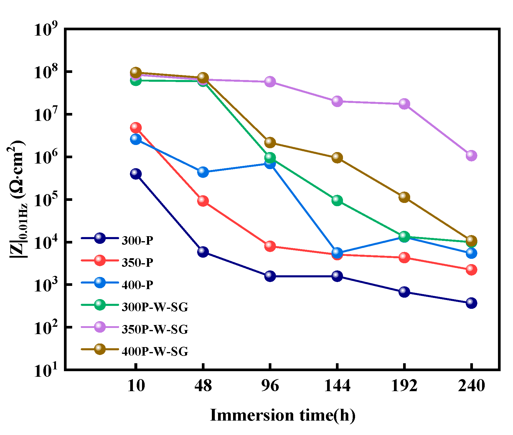 Materials 18 04146 g010 Materials 18 04146 g010