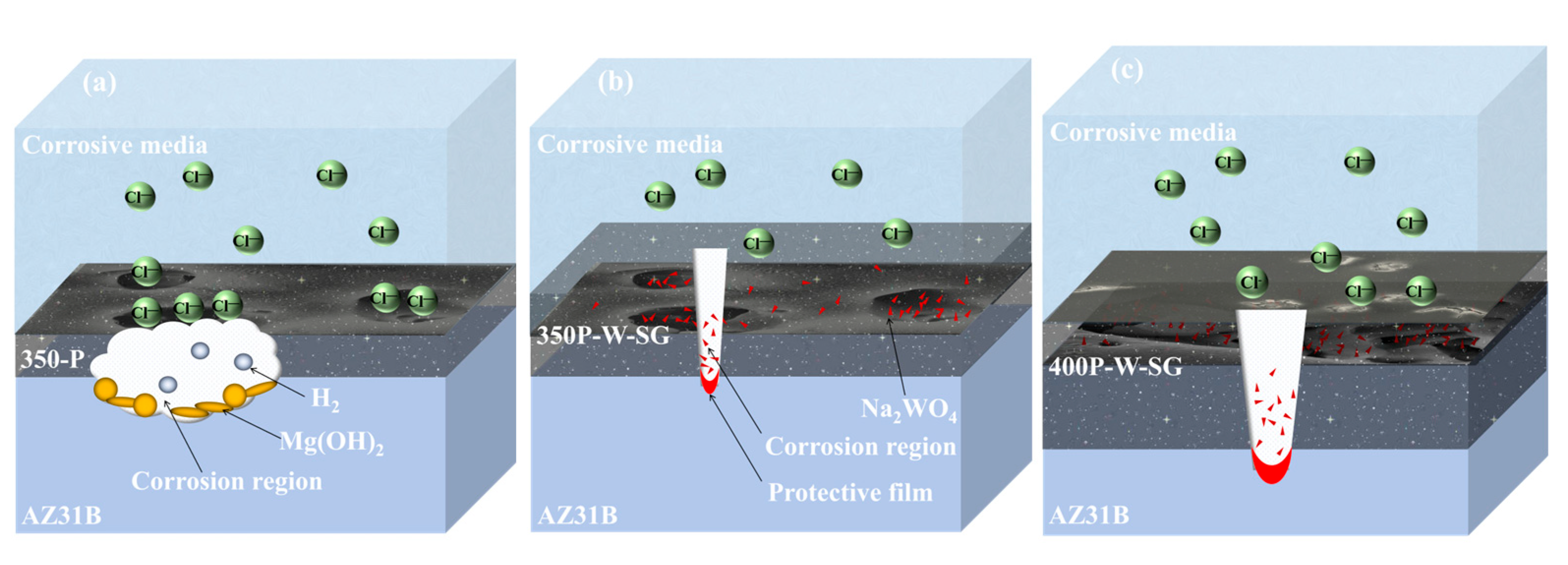 Materials 18 04146 g013 Materials 18 04146 g013