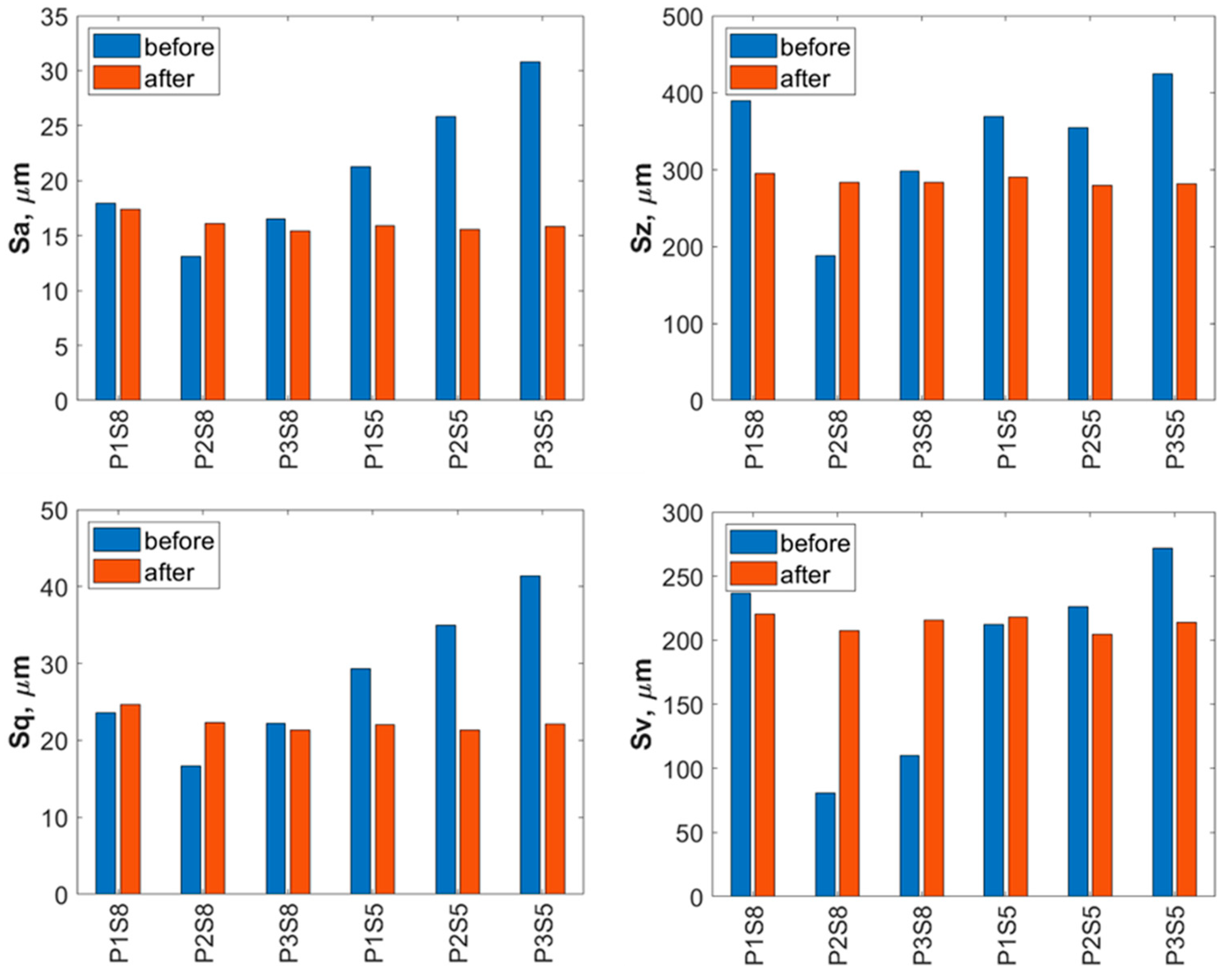 Materials 18 04150 g012