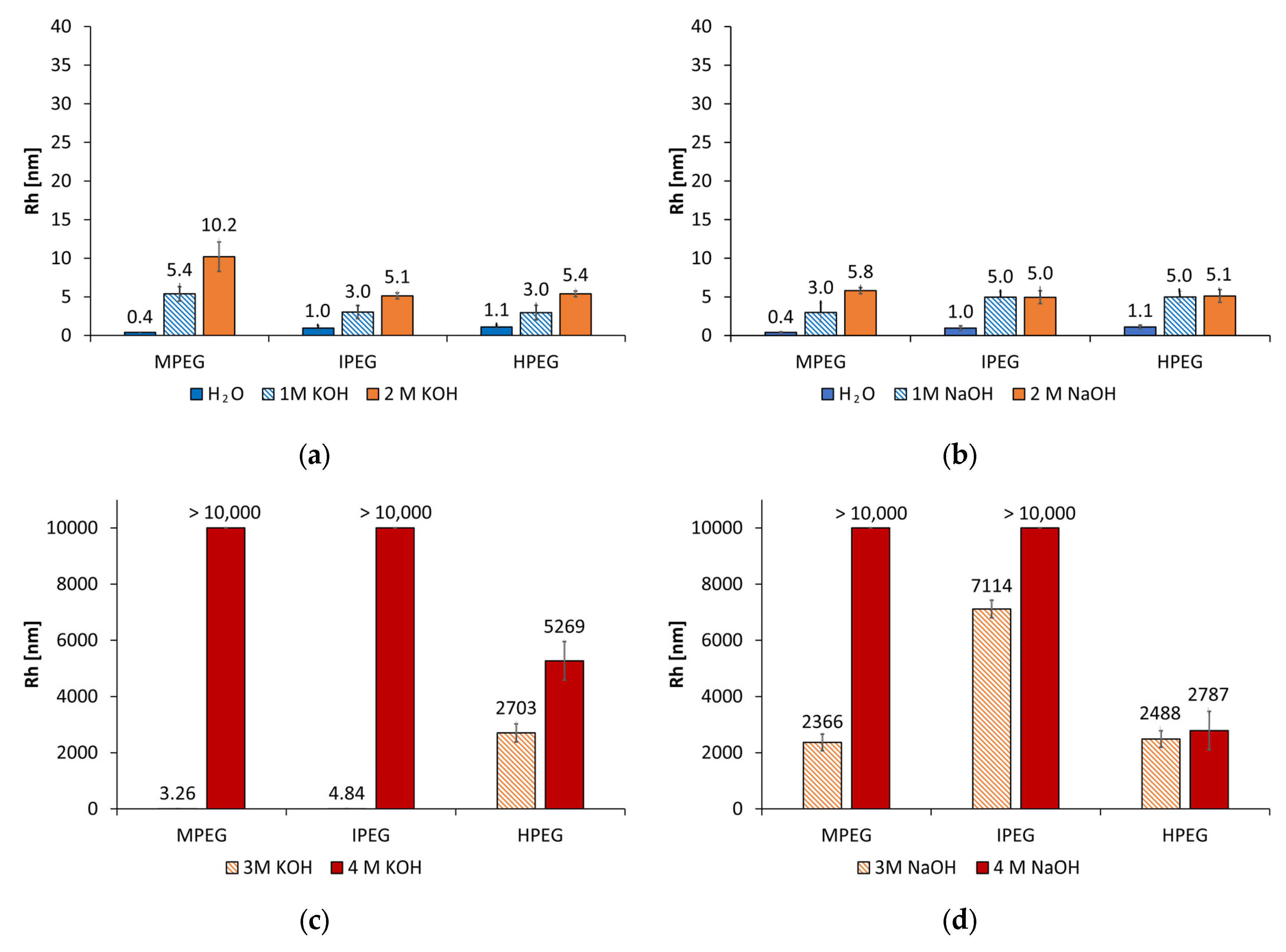 Materials 18 04154 g007