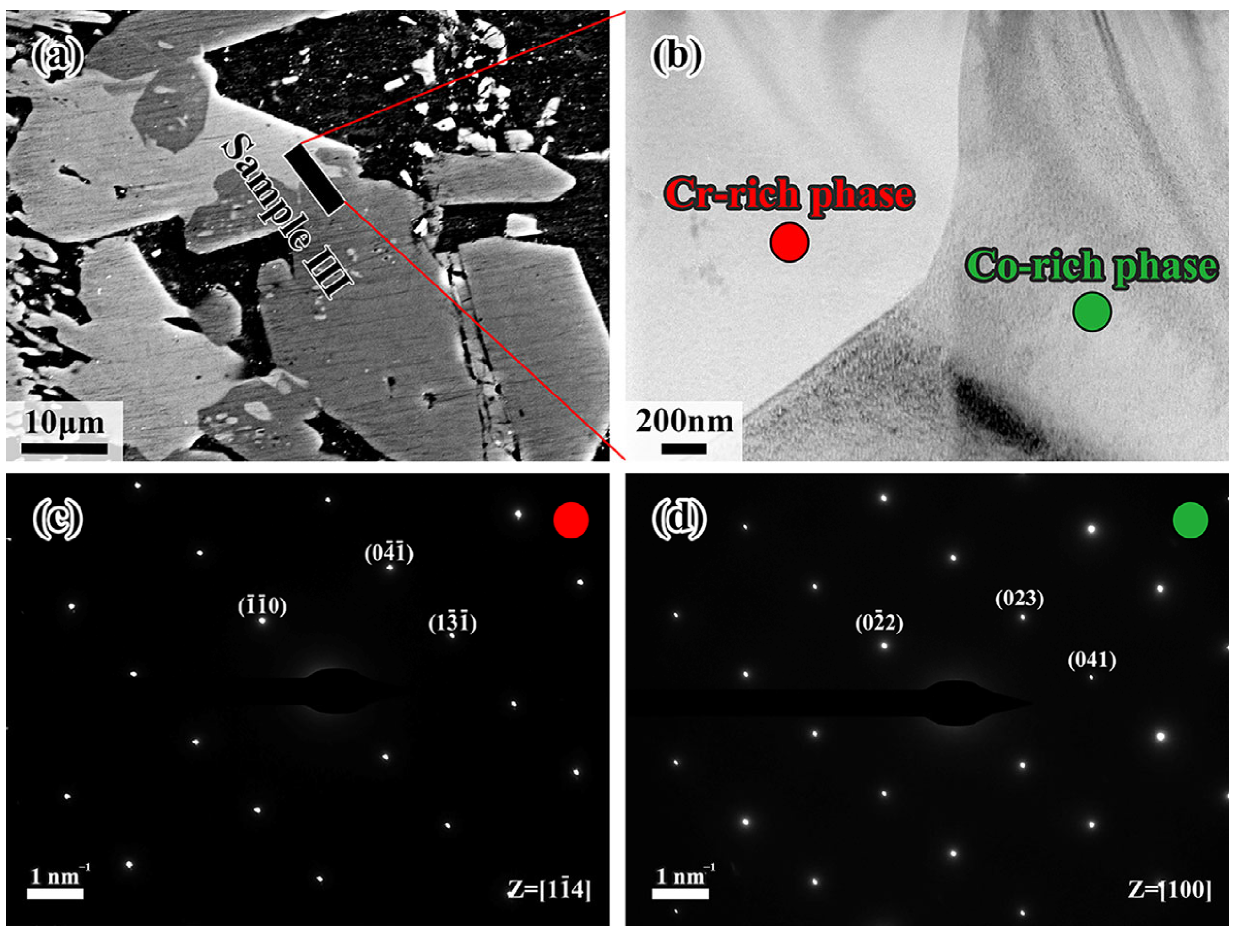 Materials 18 04158 g009