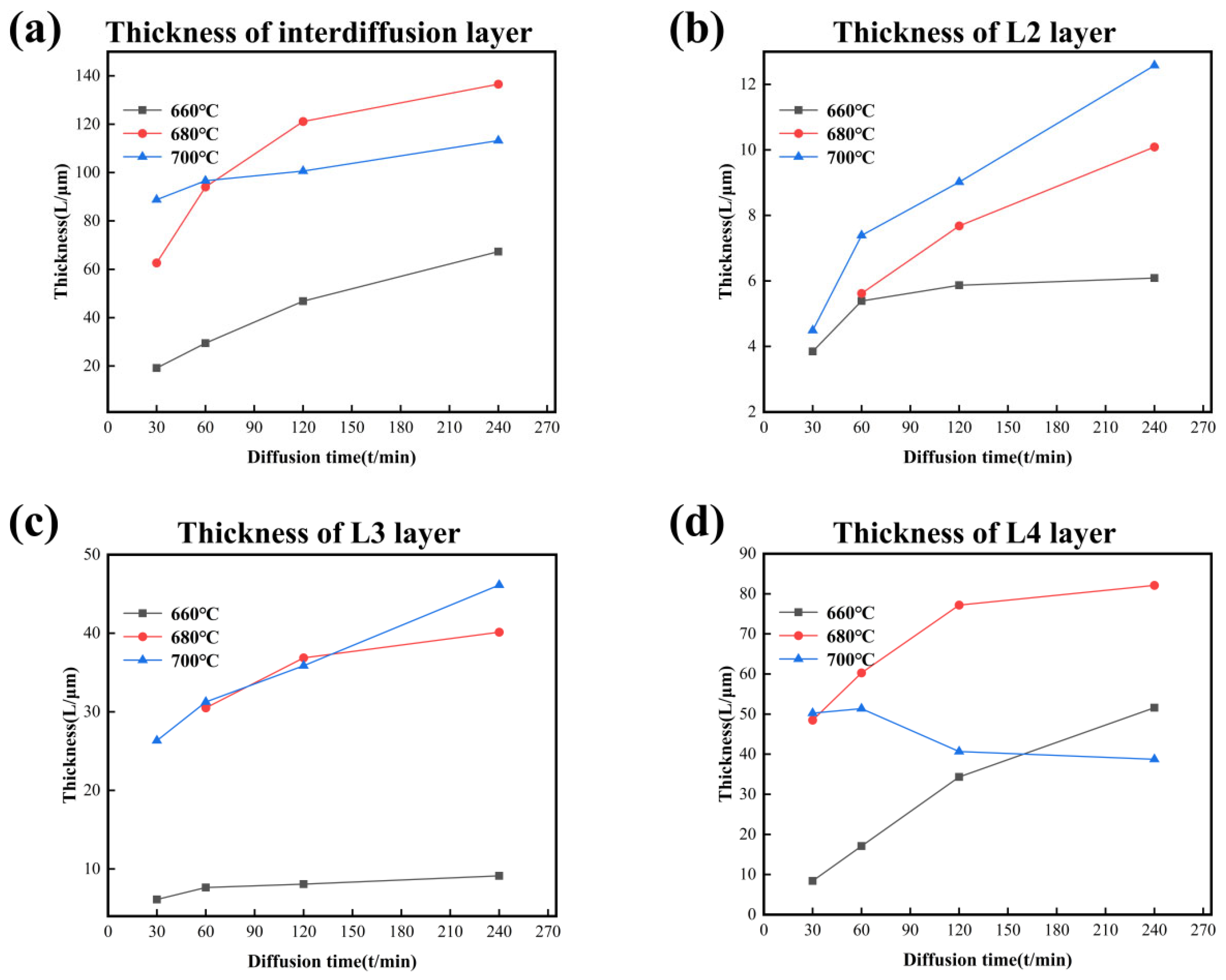 Materials 18 04158 g010