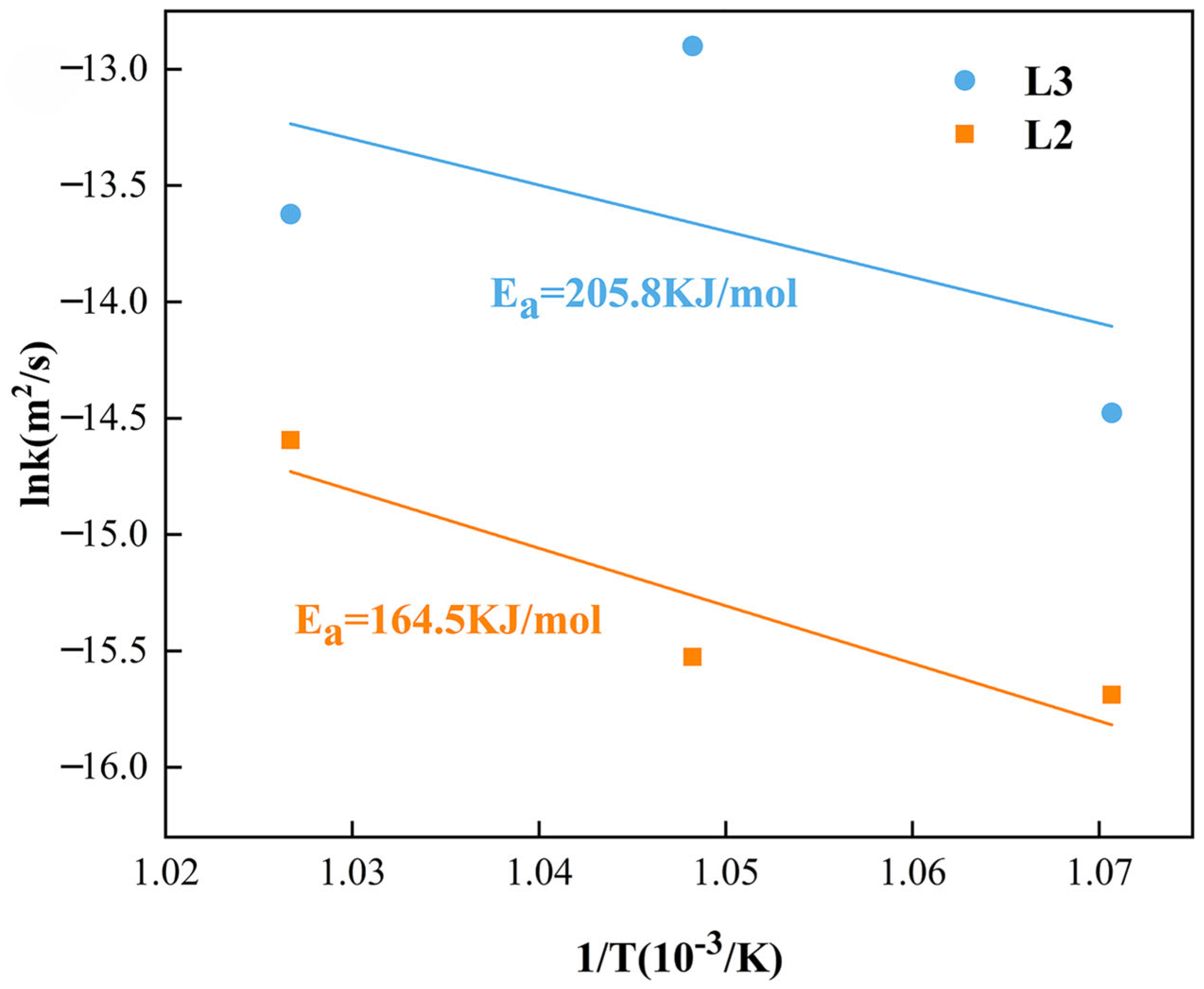 Materials 18 04158 g012