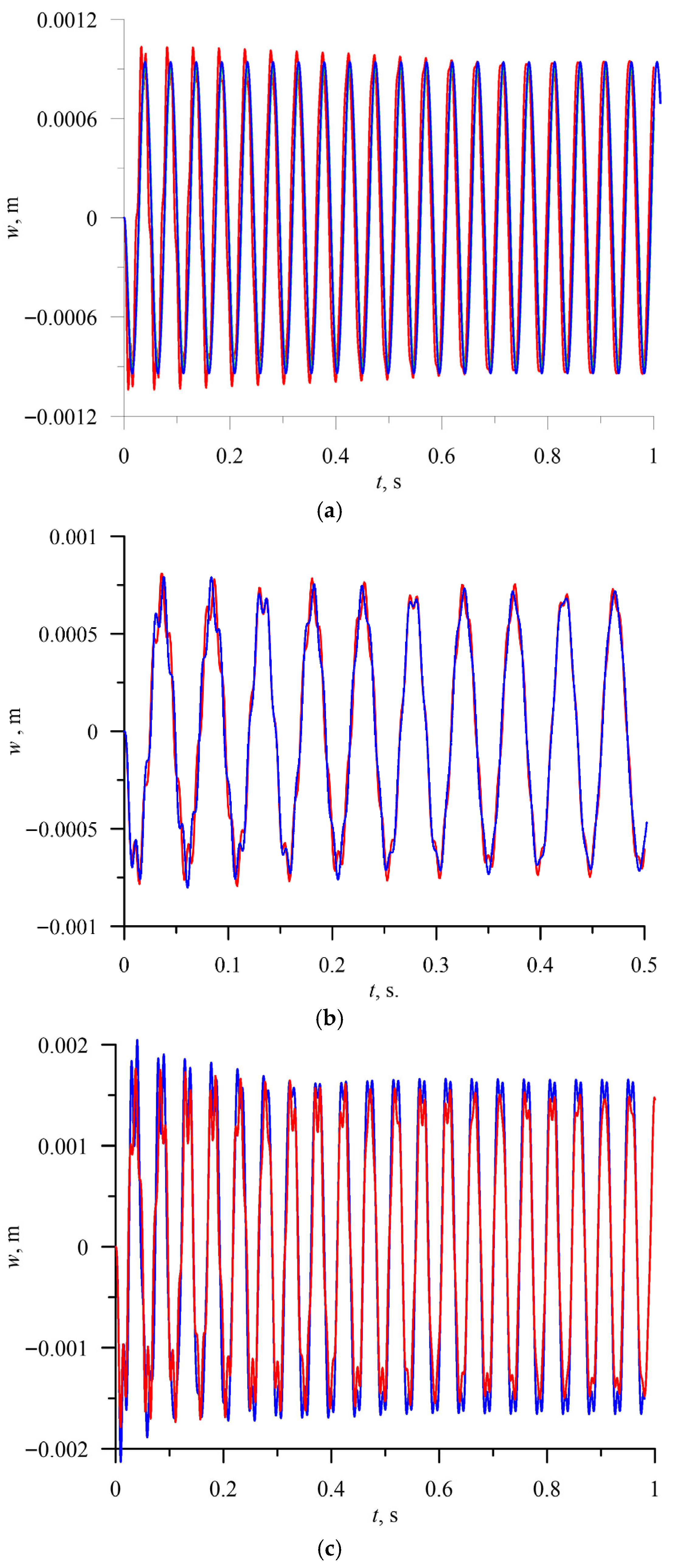 Materials 18 04167 g003