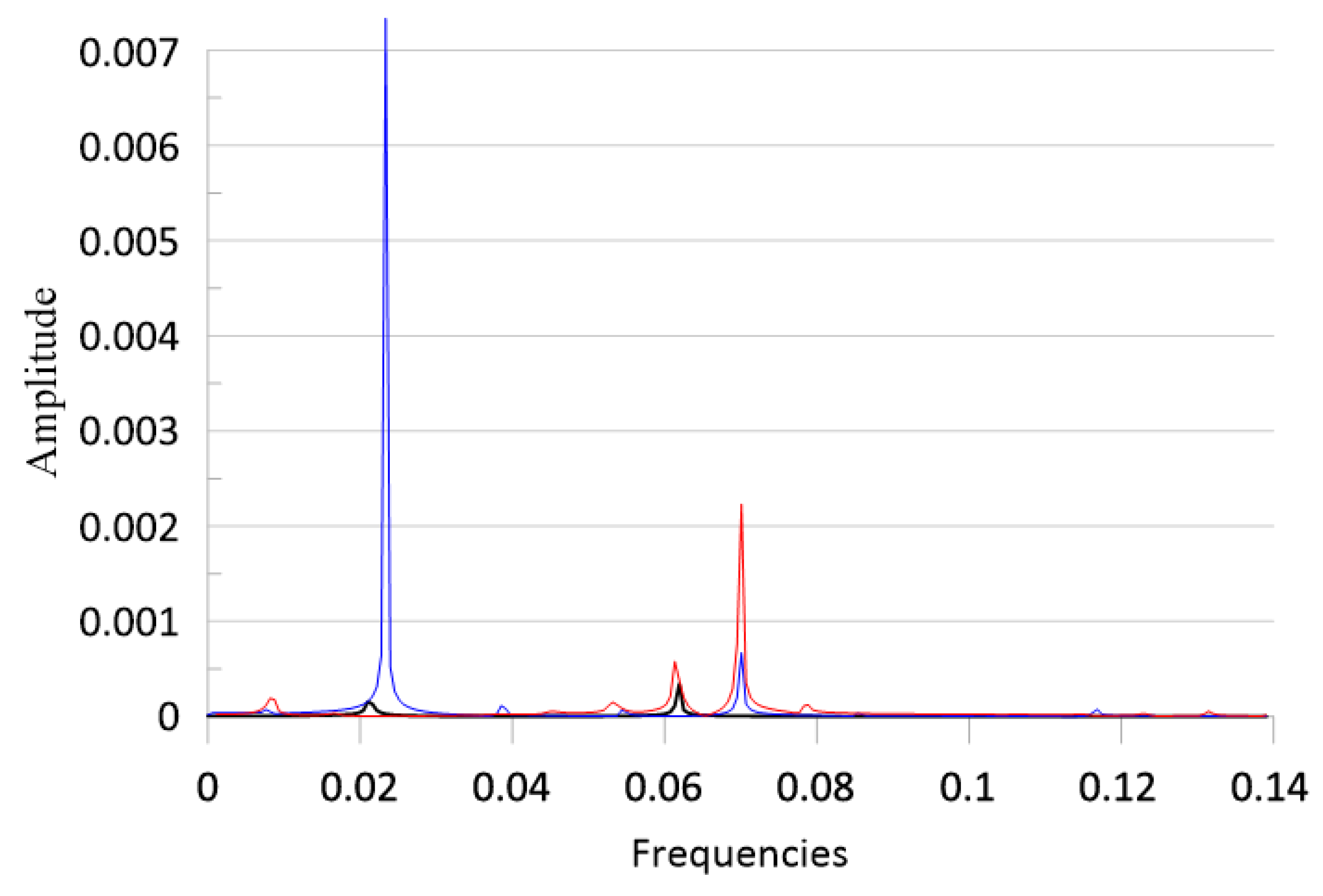 Materials 18 04167 g017