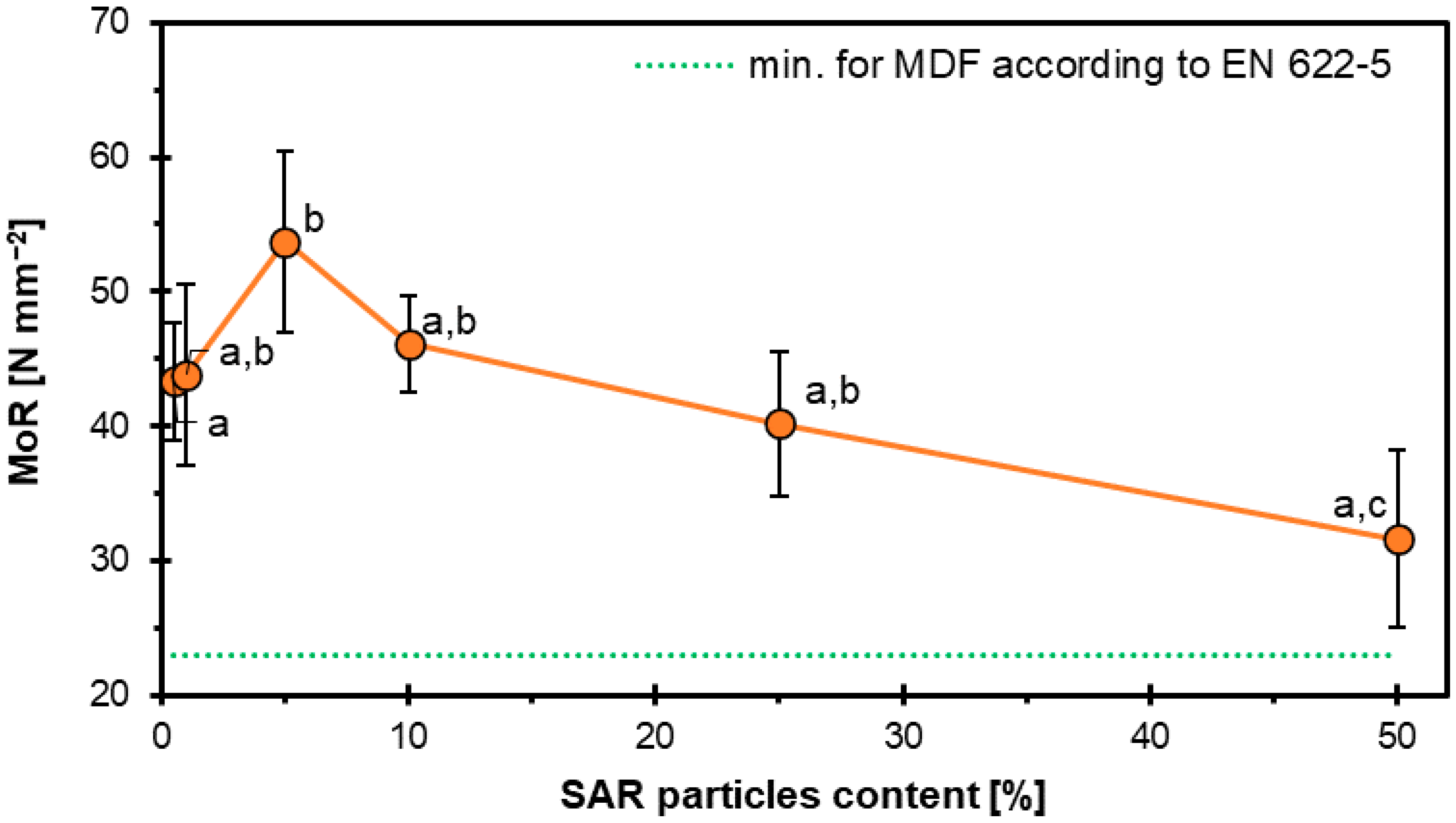 Materials 18 04171 g003 Materials 18 04171 g003
