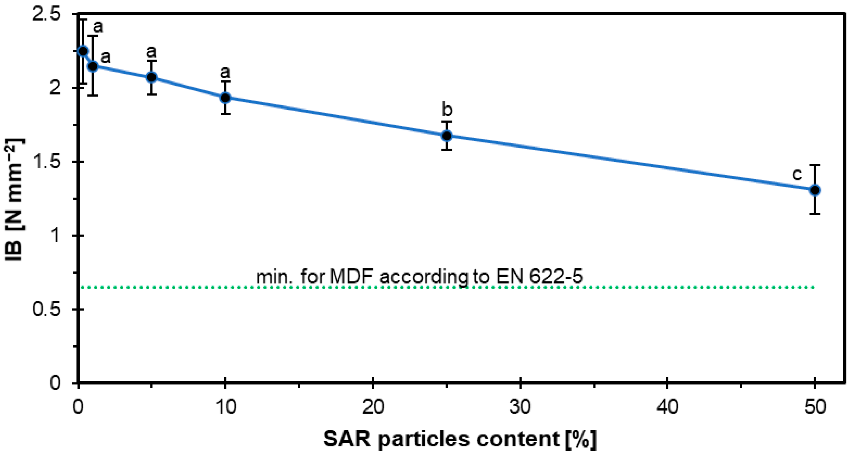 Materials 18 04171 g006 Materials 18 04171 g006