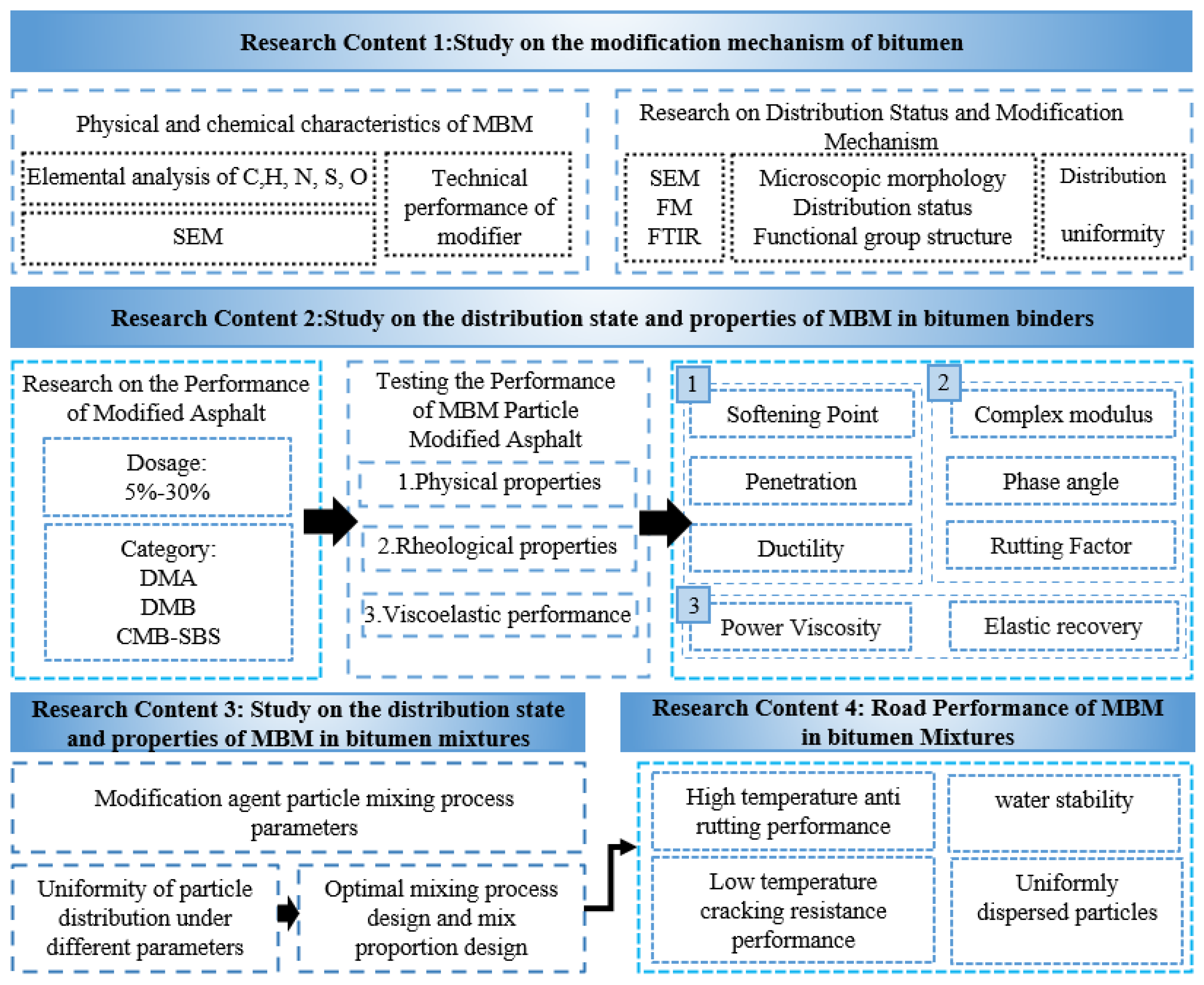 Materials 18 04182 g003
