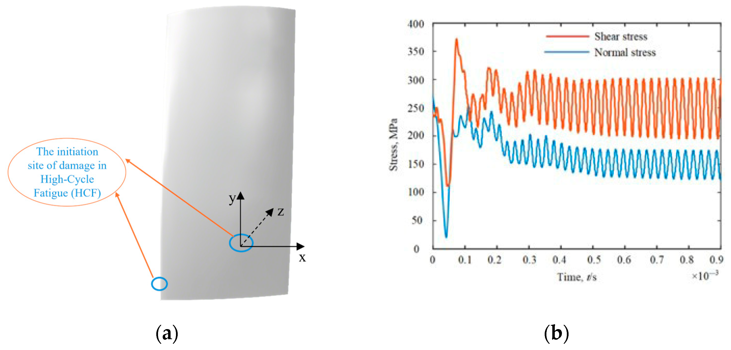 Materials 18 04185 g001