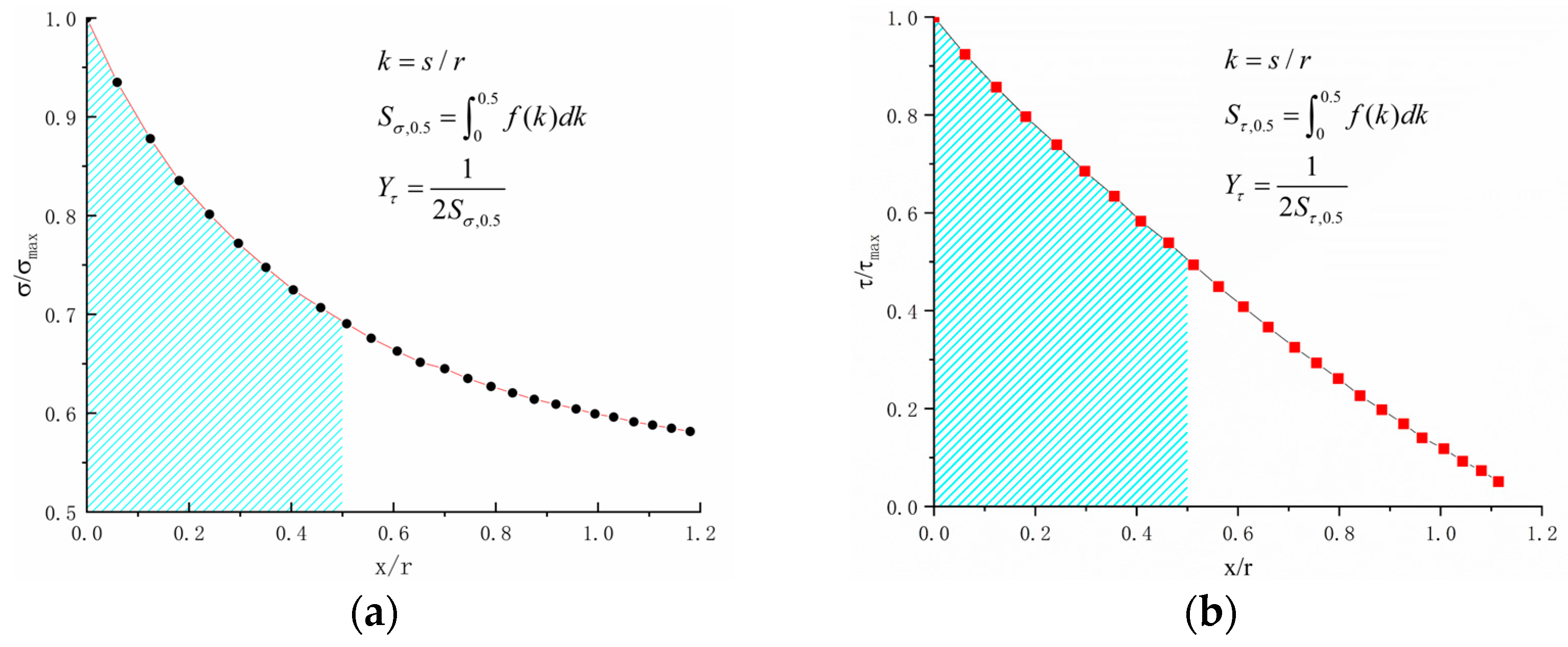 Materials 18 04185 g006