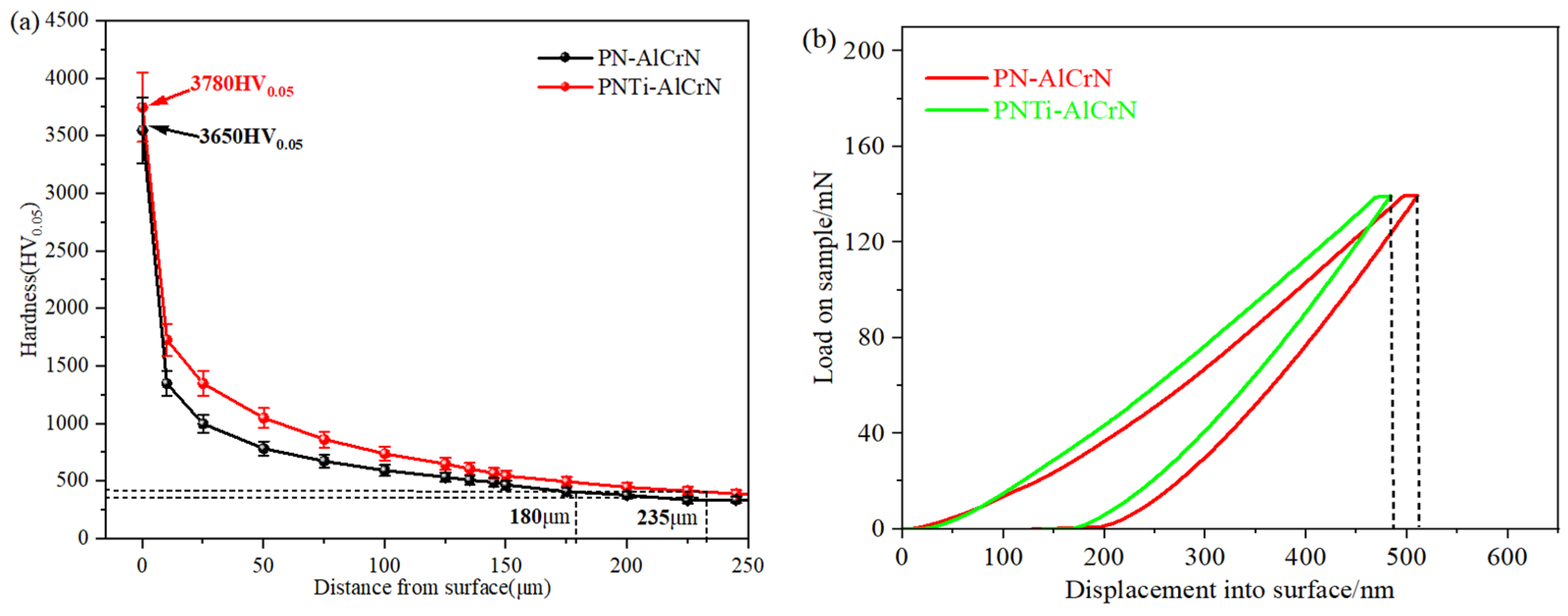 Materials 18 04186 g004