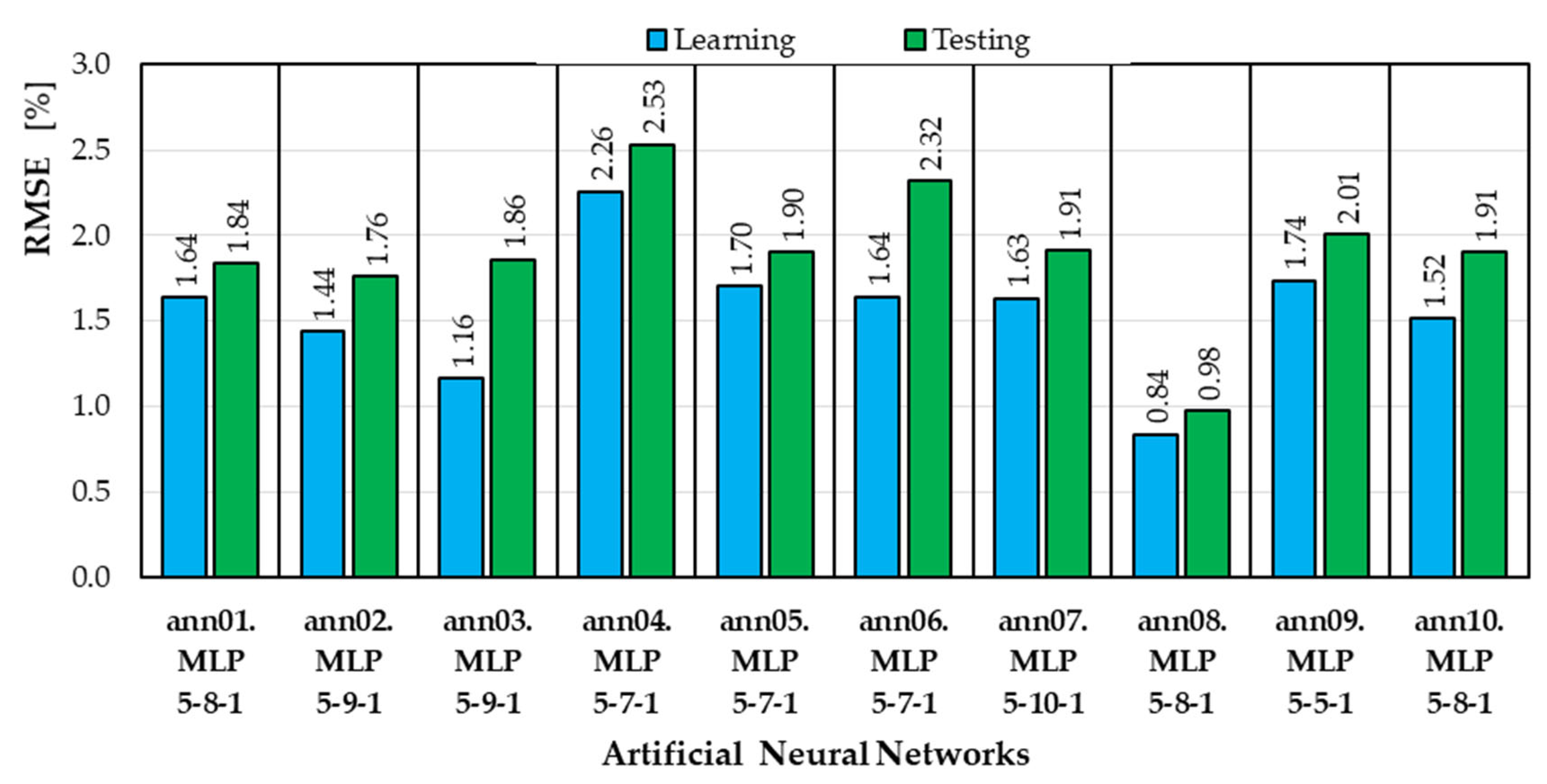 Materials 18 04187 g002 Materials 18 04187 g002