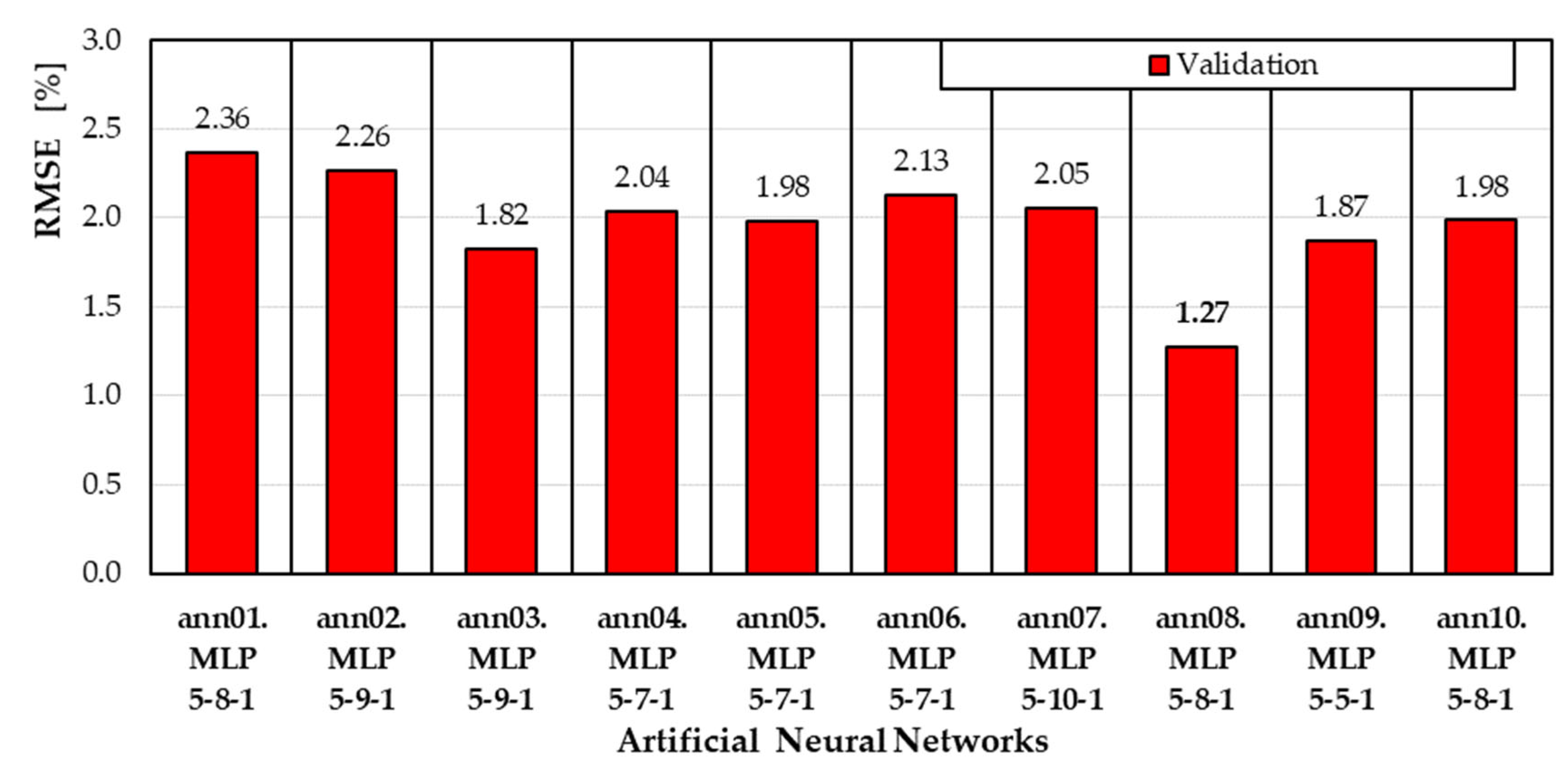 Materials 18 04187 g003 Materials 18 04187 g003