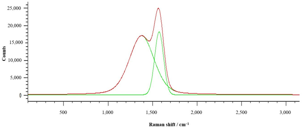 Materials 18 04188 g004