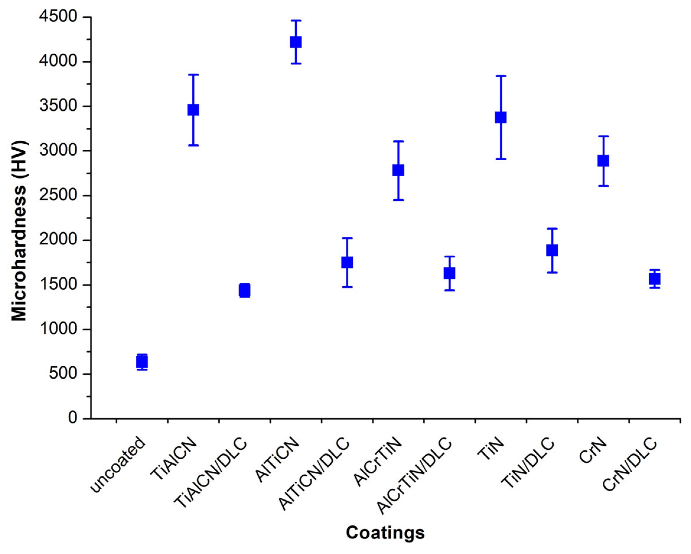 Materials 18 04188 g005