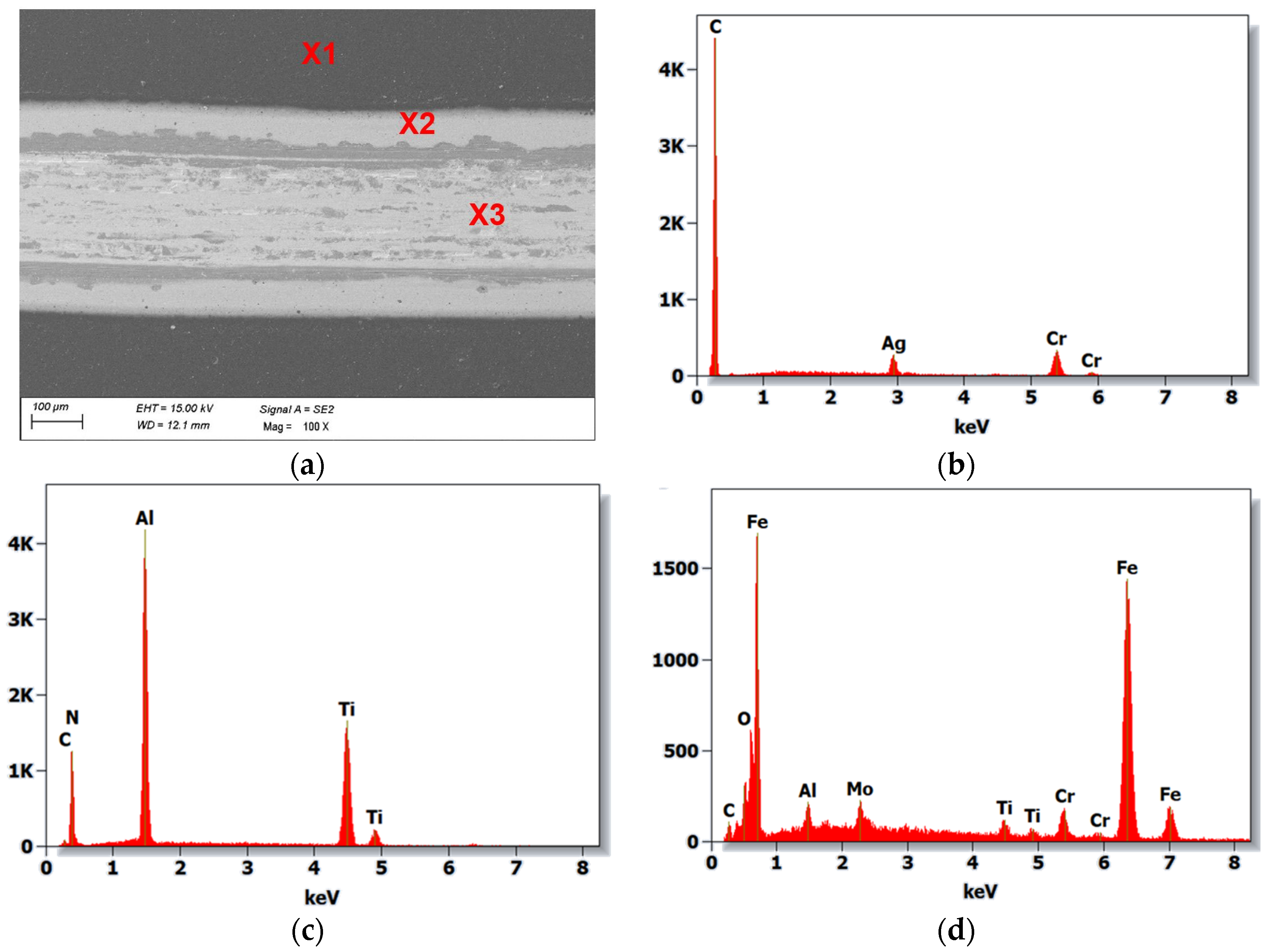 Materials 18 04188 g010
