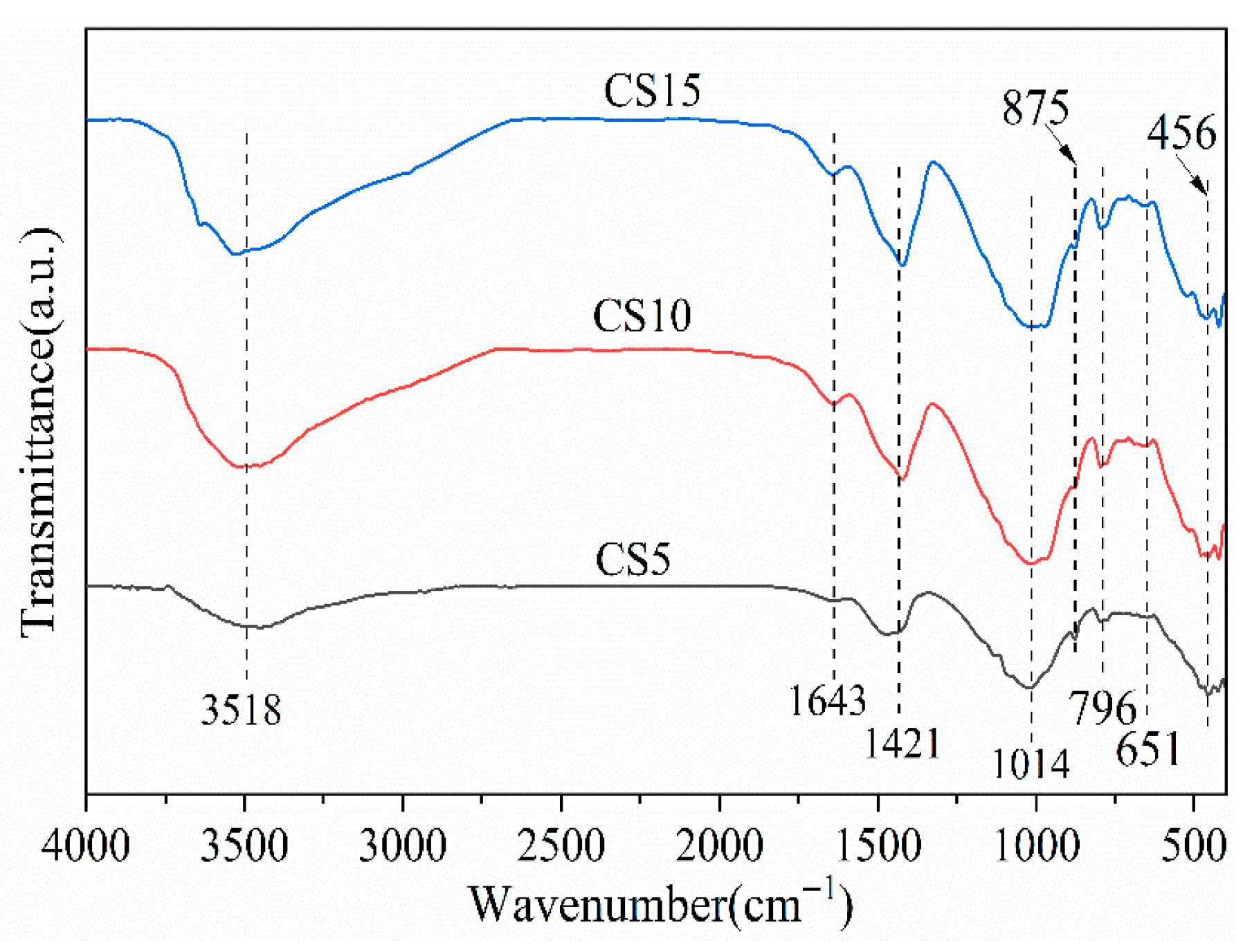Materials 18 04189 g006