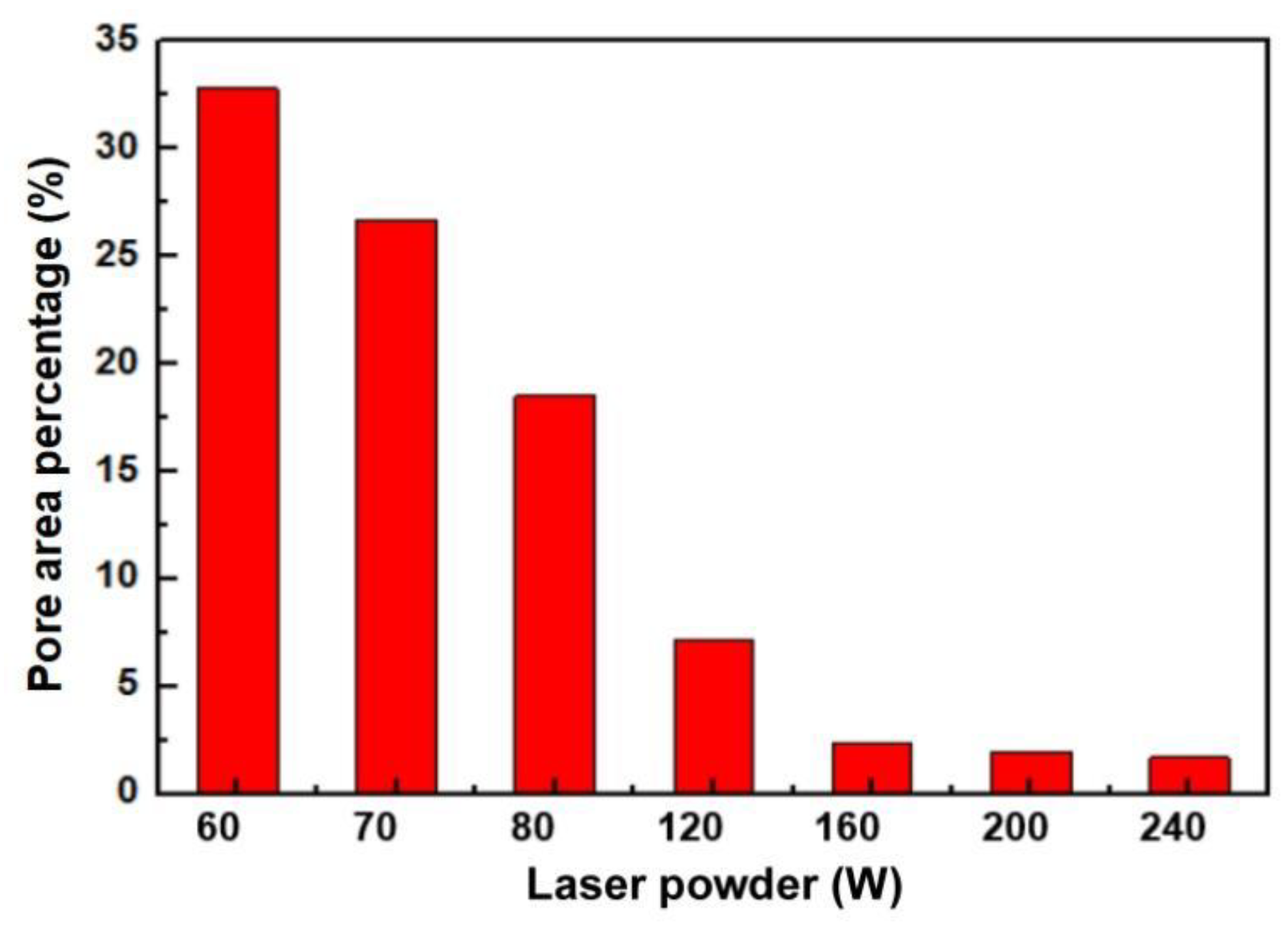 Materials 18 04197 g003