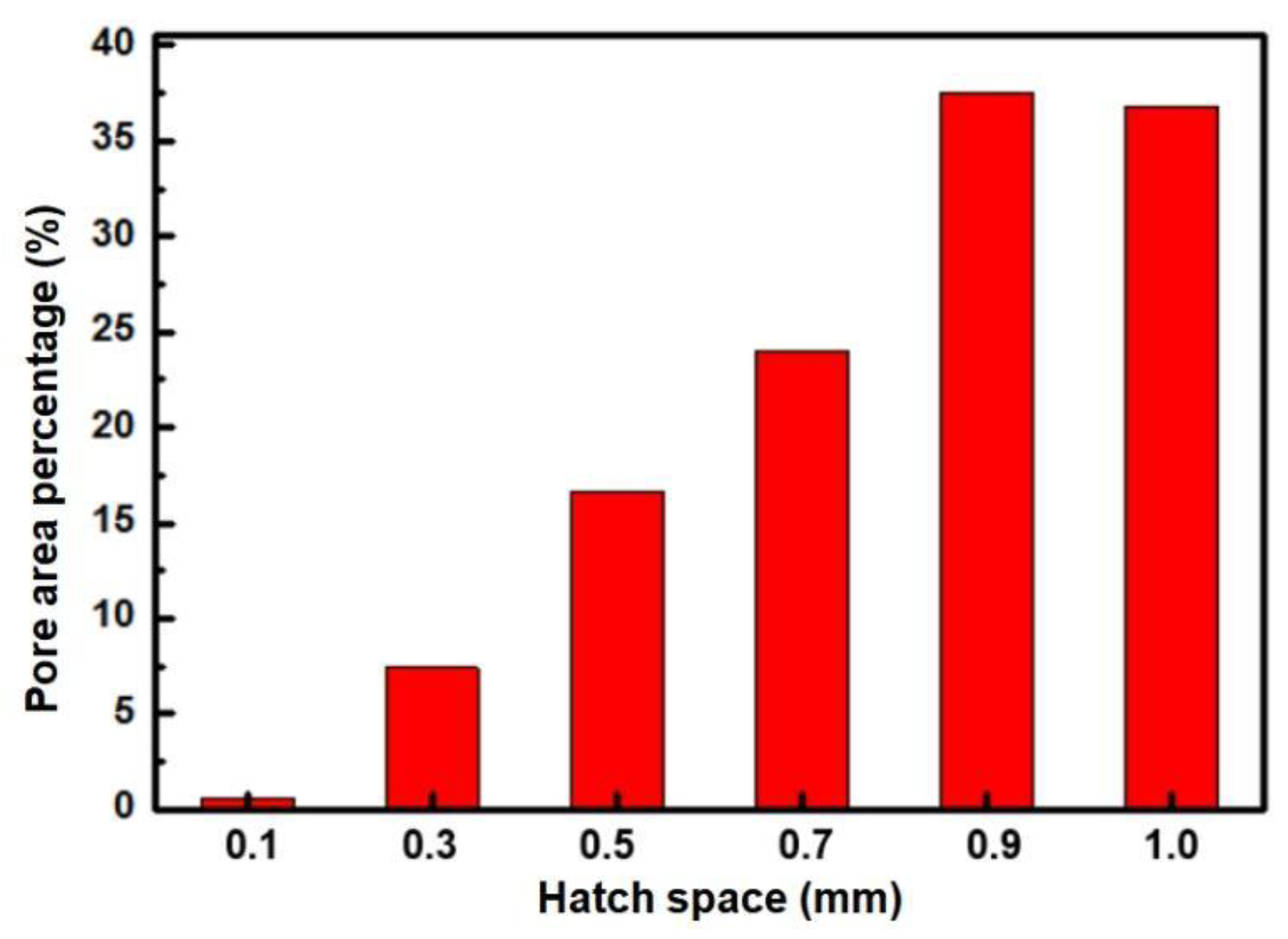 Materials 18 04197 g005