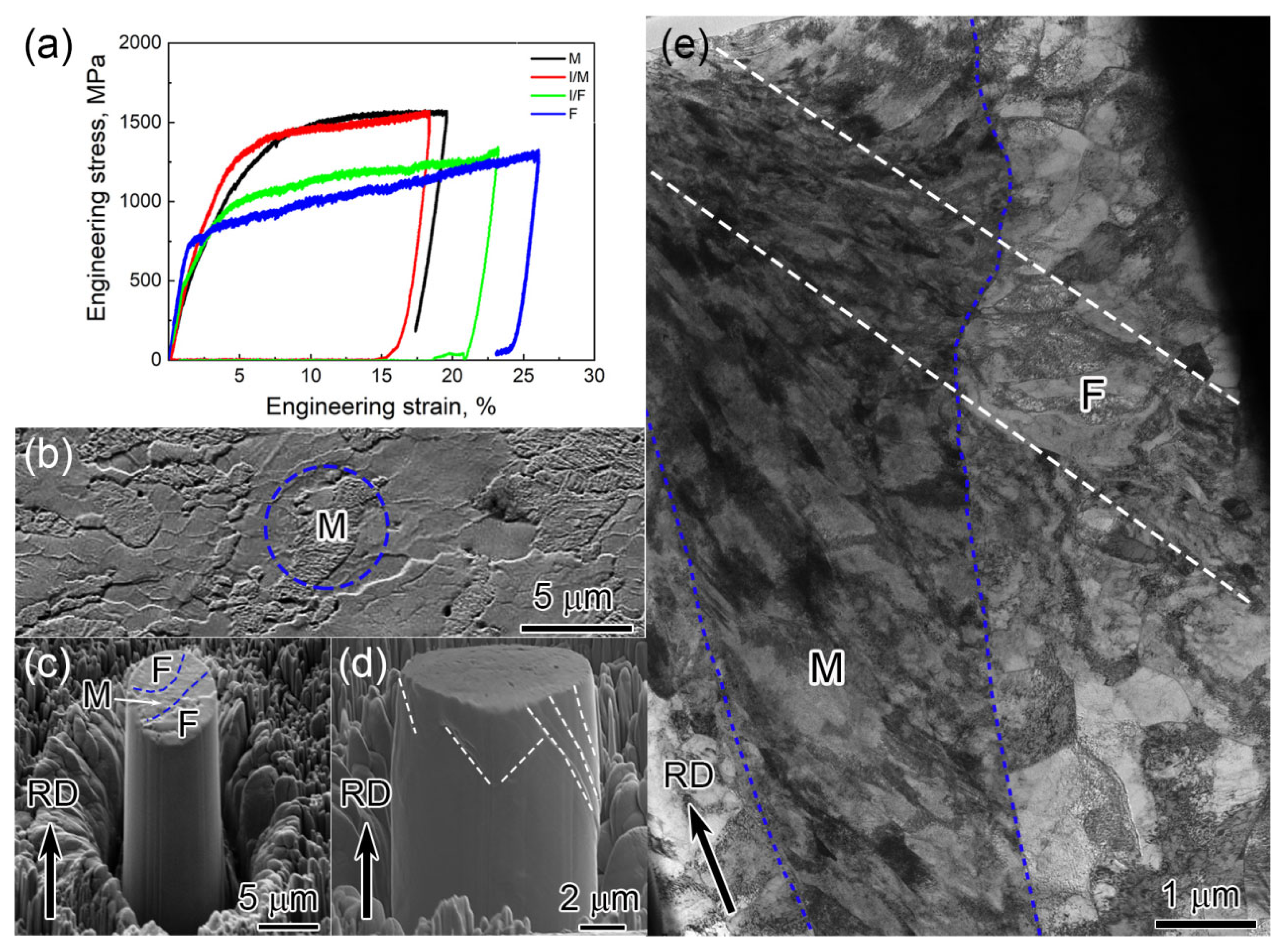 Materials 18 04198 g003 Materials 18 04198 g003