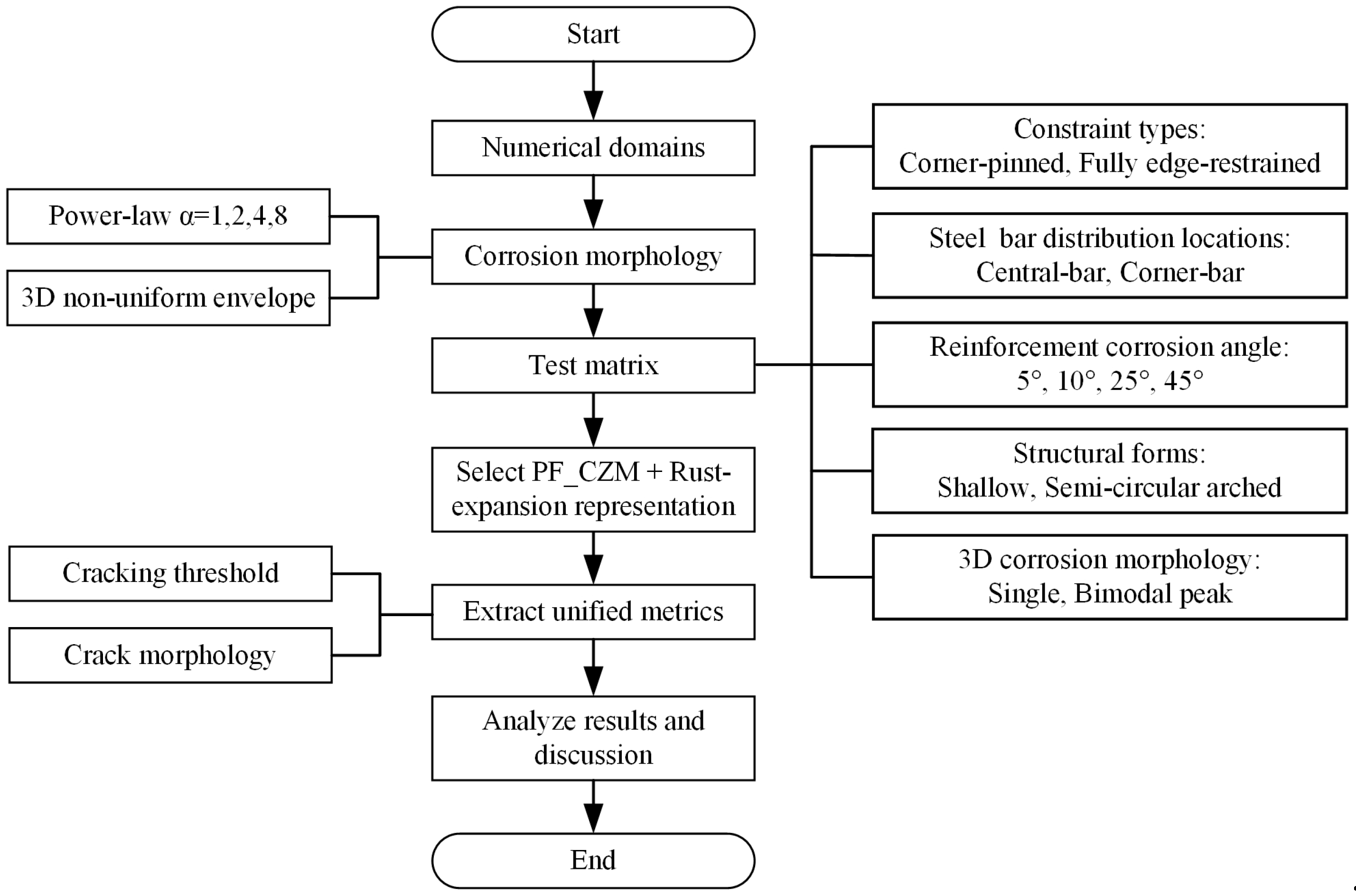Materials 18 04199 g007 Materials 18 04199 g007