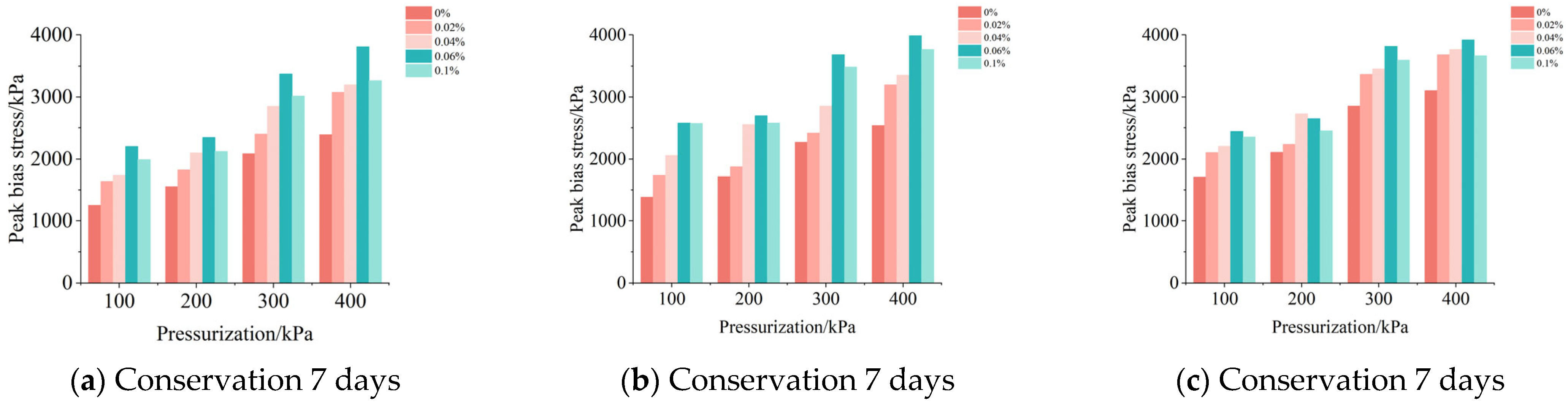 Materials 18 04207 g009