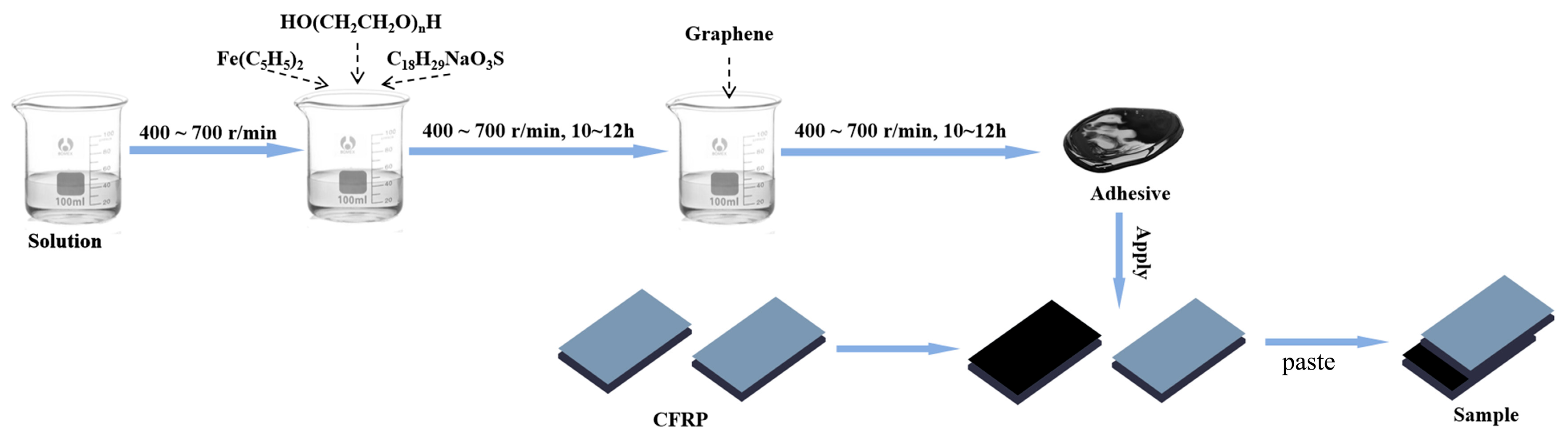 Materials 18 04213 g001