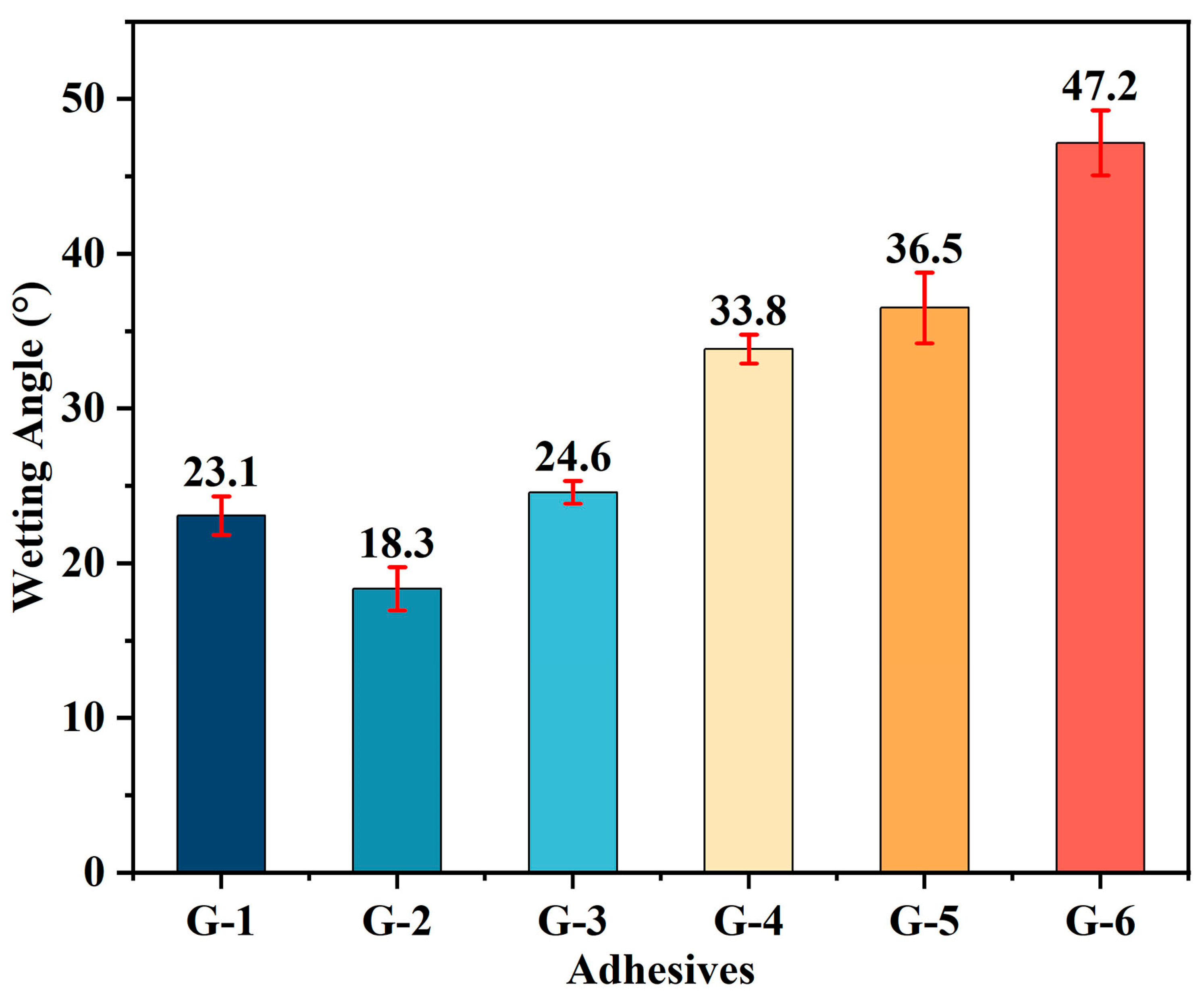 Materials 18 04213 g004
