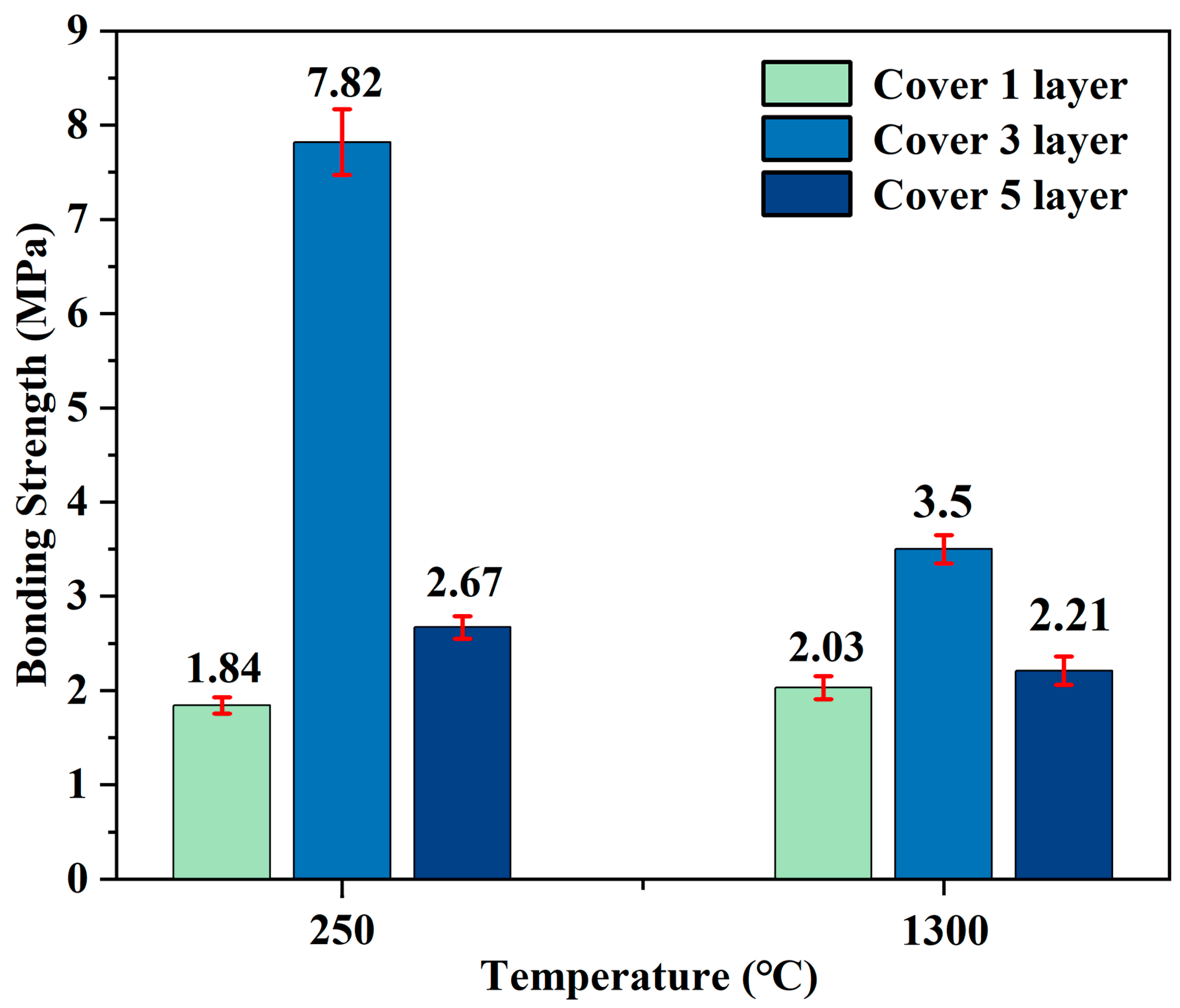 Materials 18 04213 g005