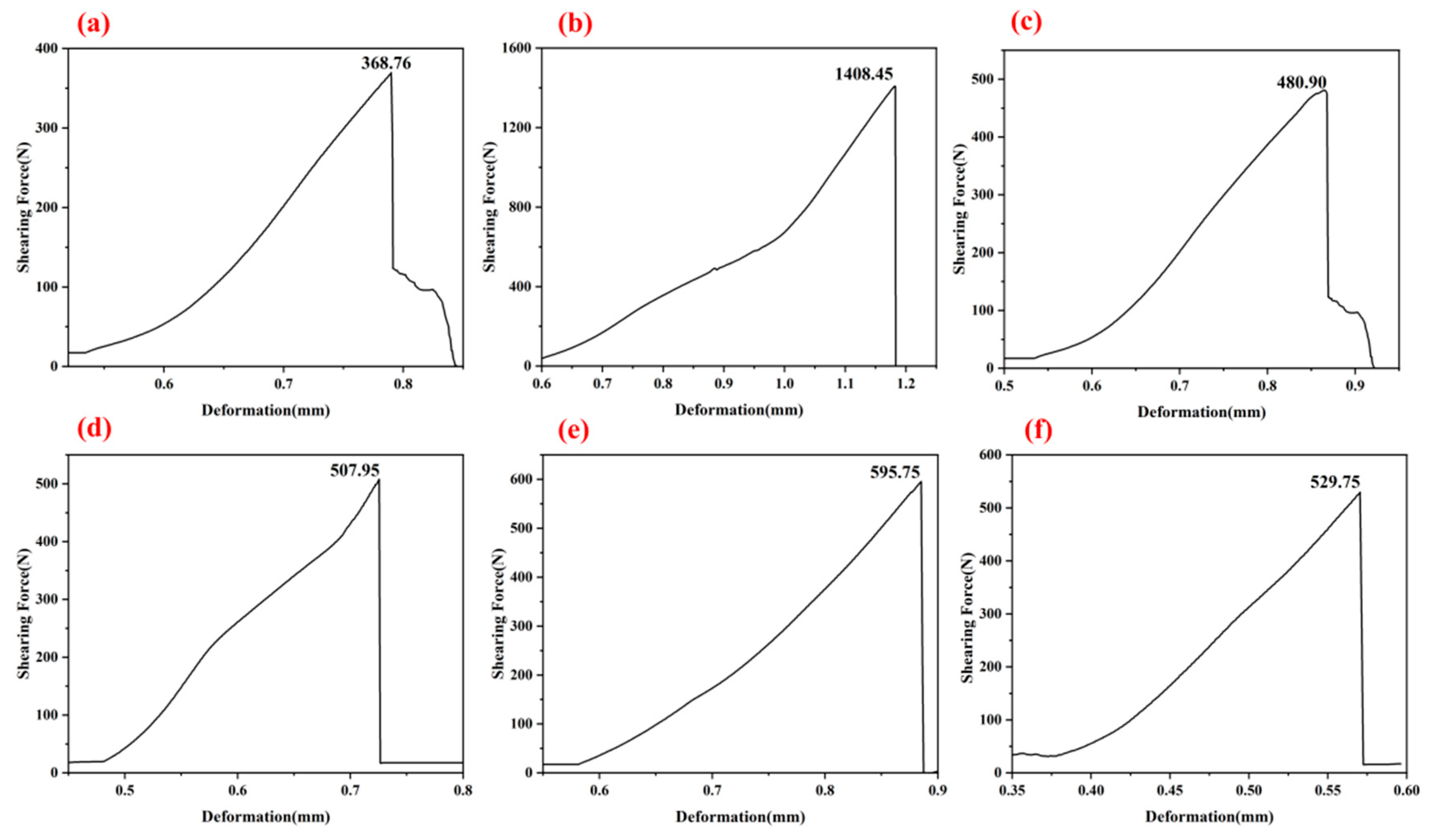 Materials 18 04213 g006
