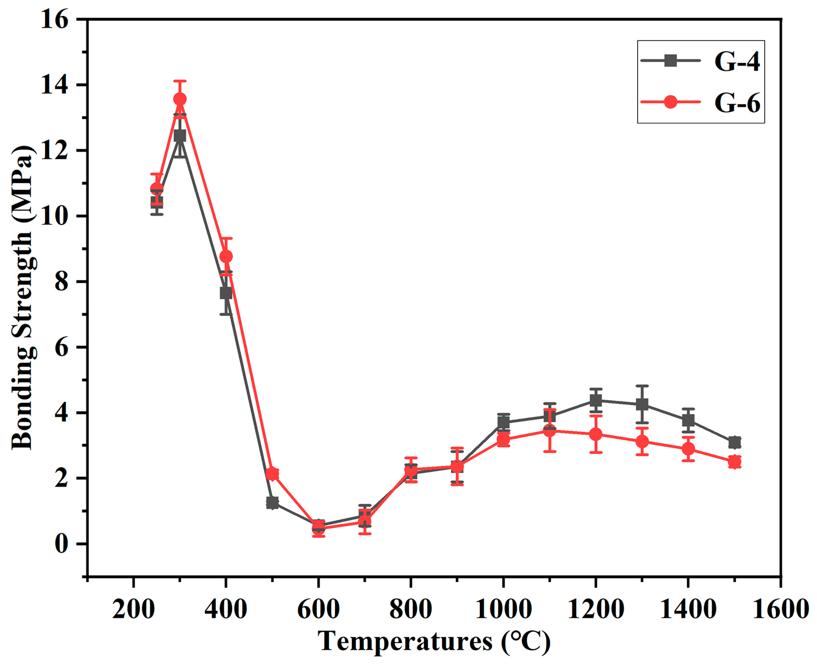 Materials 18 04213 g010