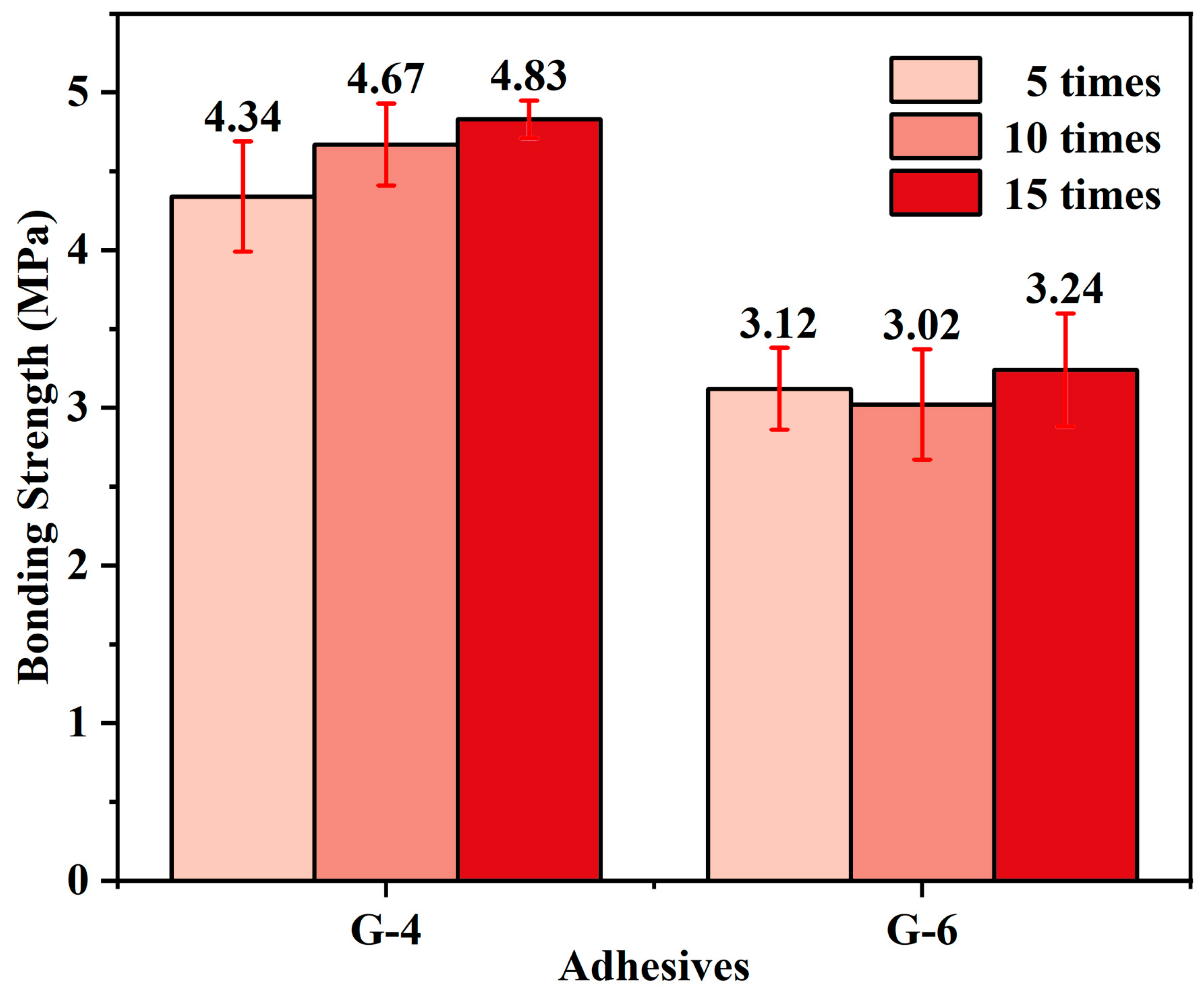 Materials 18 04213 g011