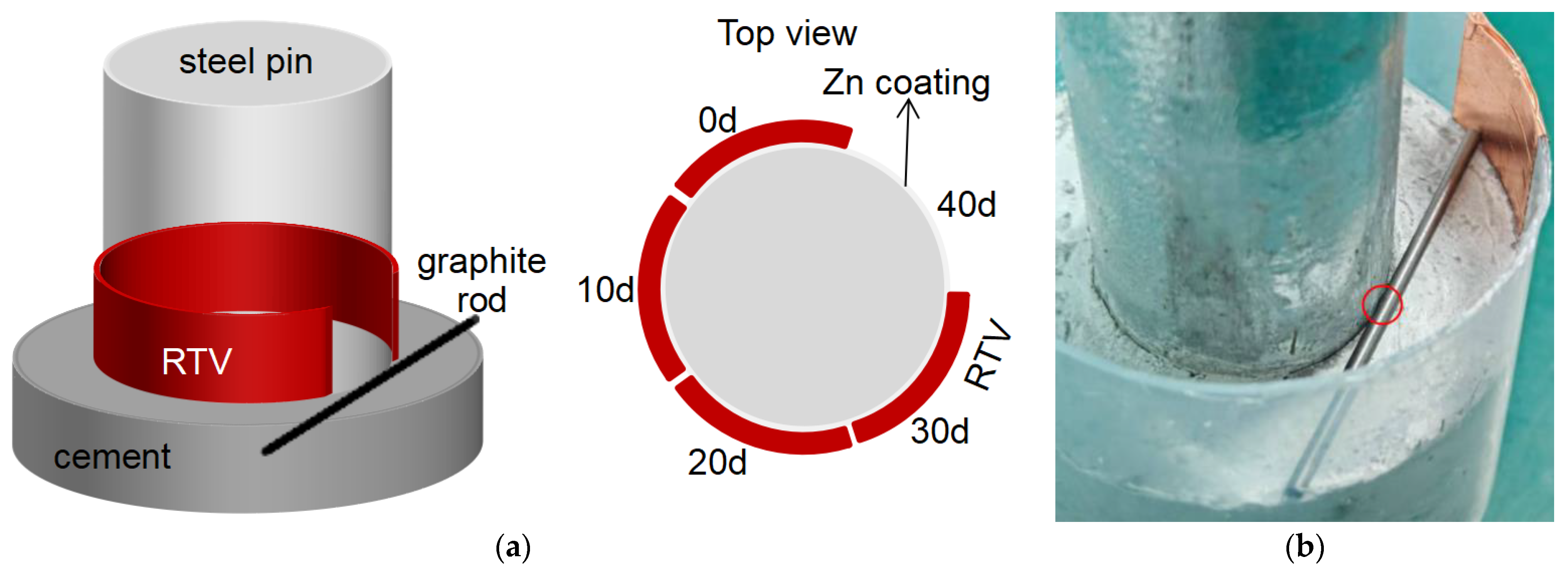Materials 18 04218 g001