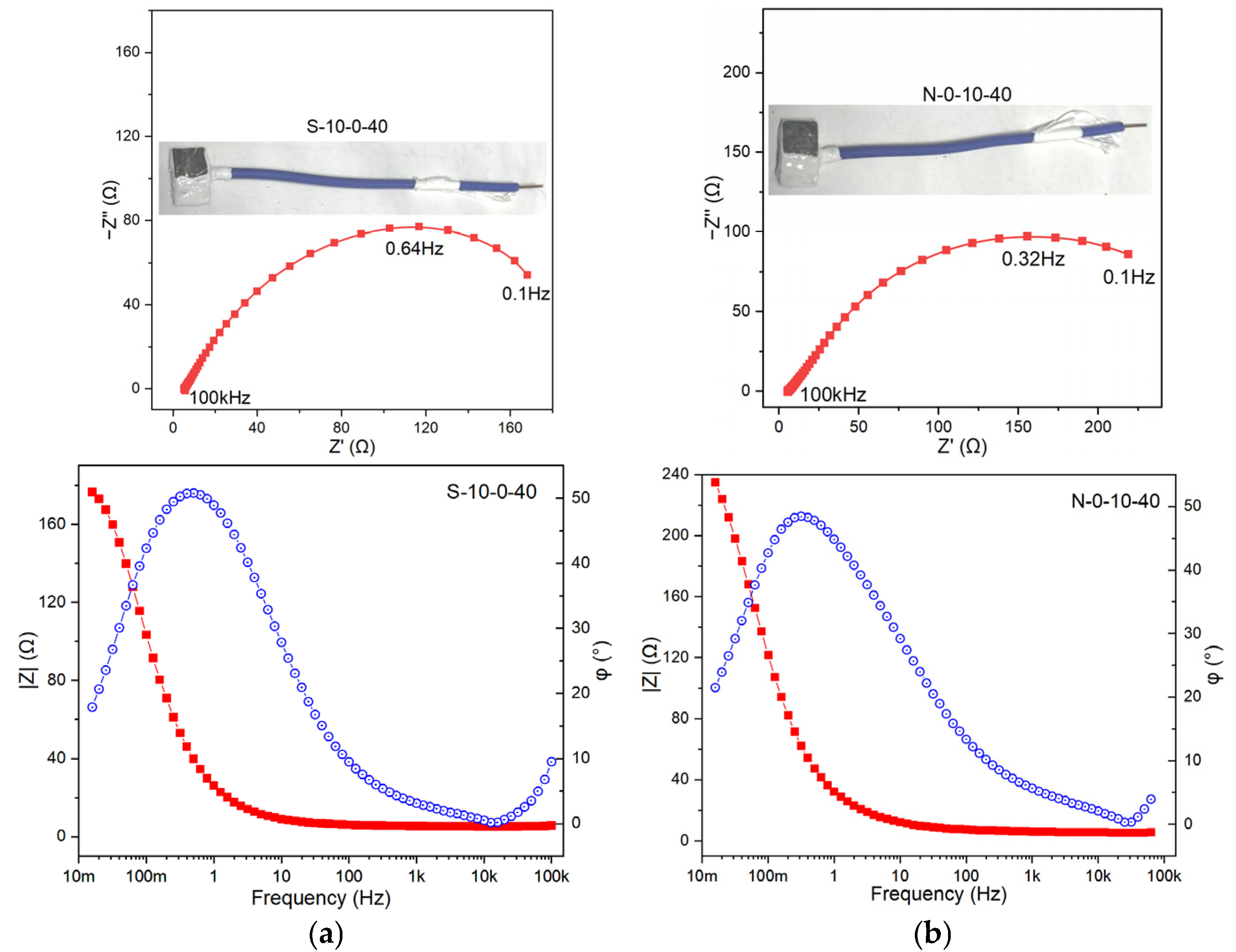 Materials 18 04218 g004a