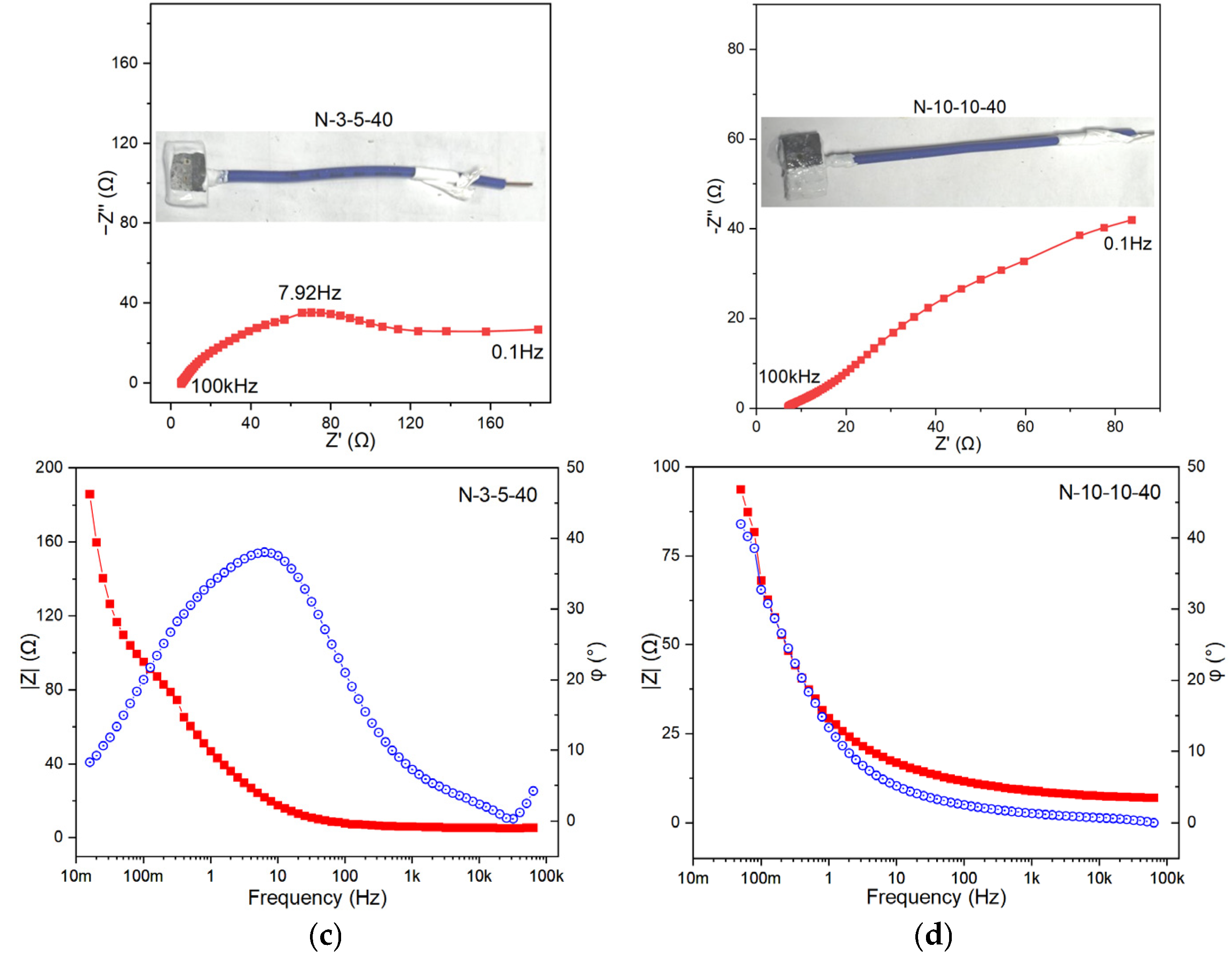 Materials 18 04218 g004b