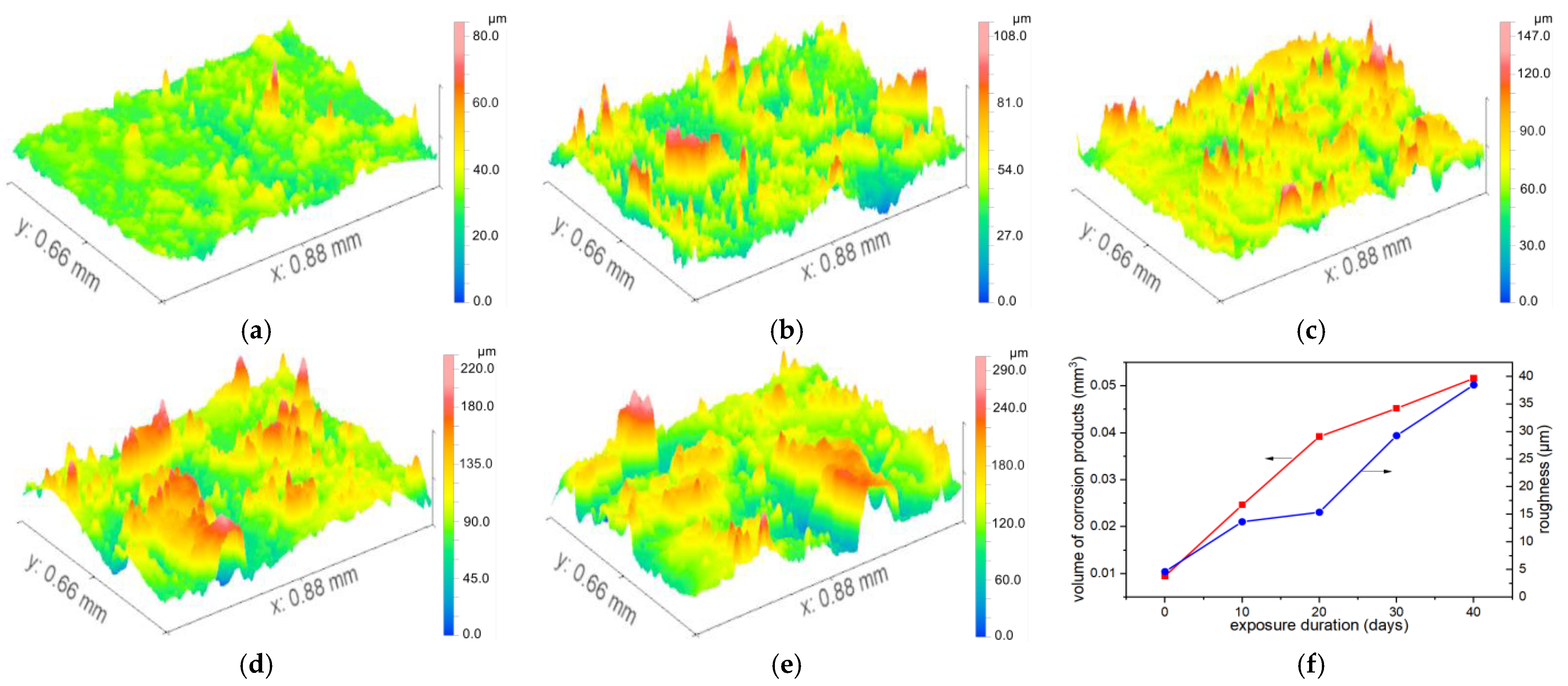 Materials 18 04218 g006