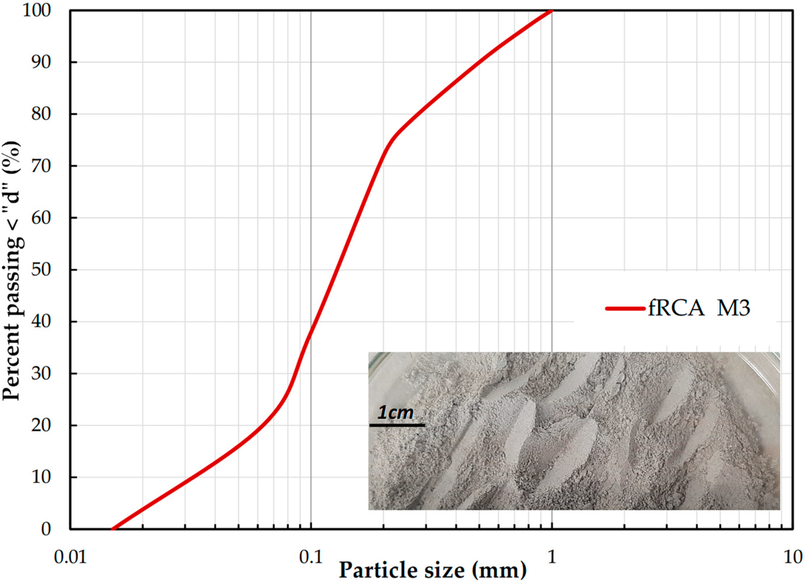 Materials 18 04240 g001