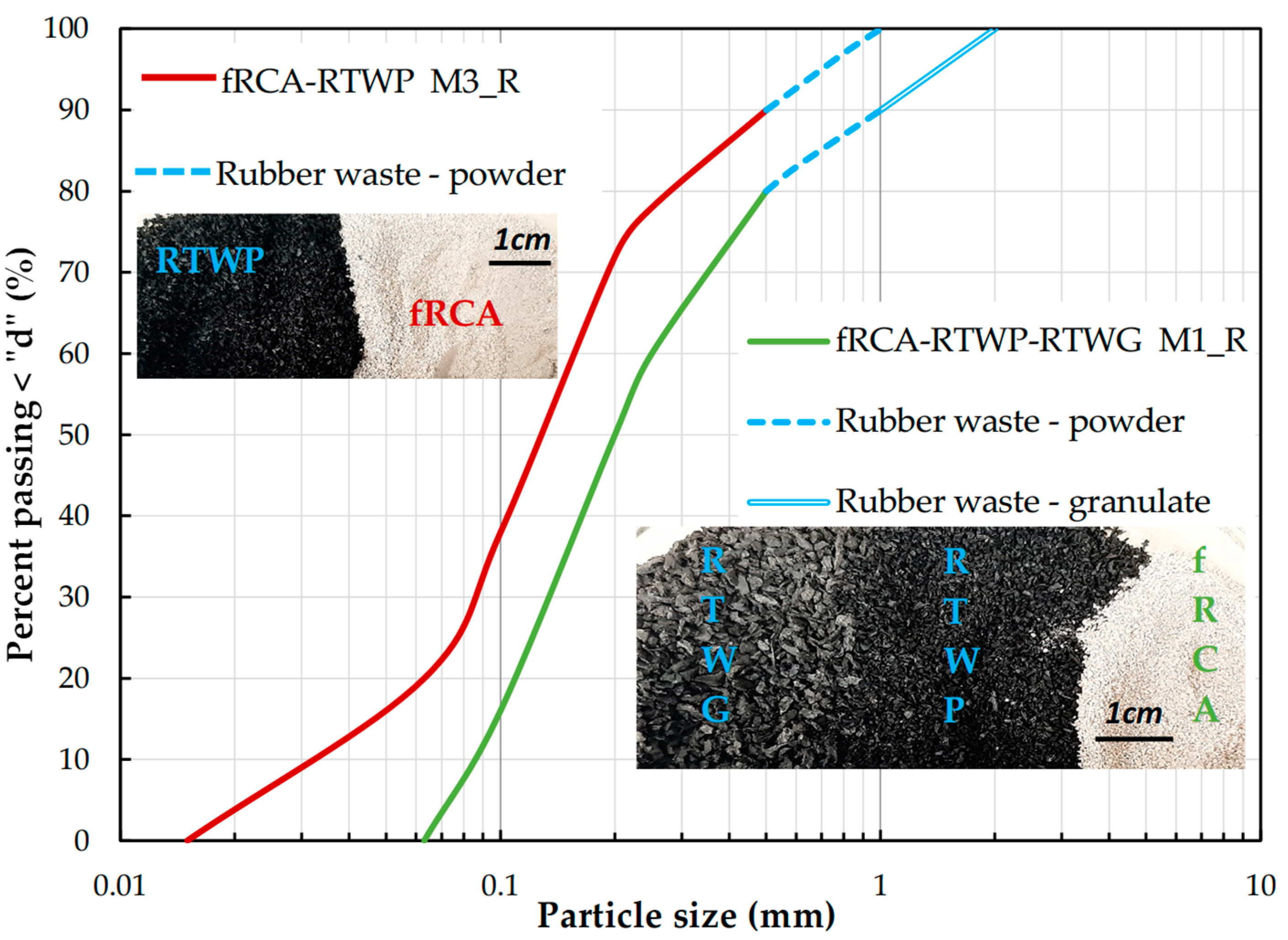 Materials 18 04240 g002