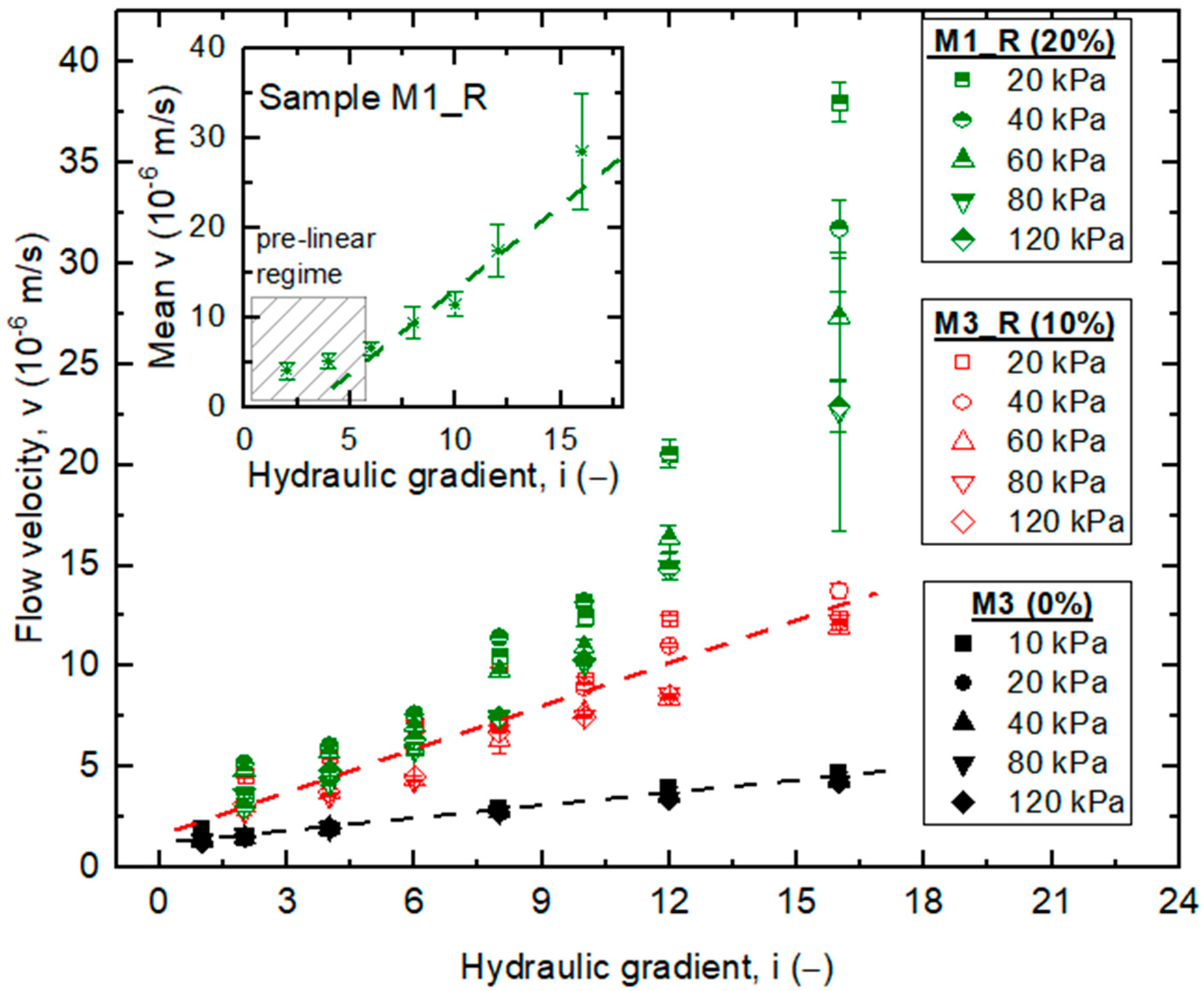 Materials 18 04240 g009