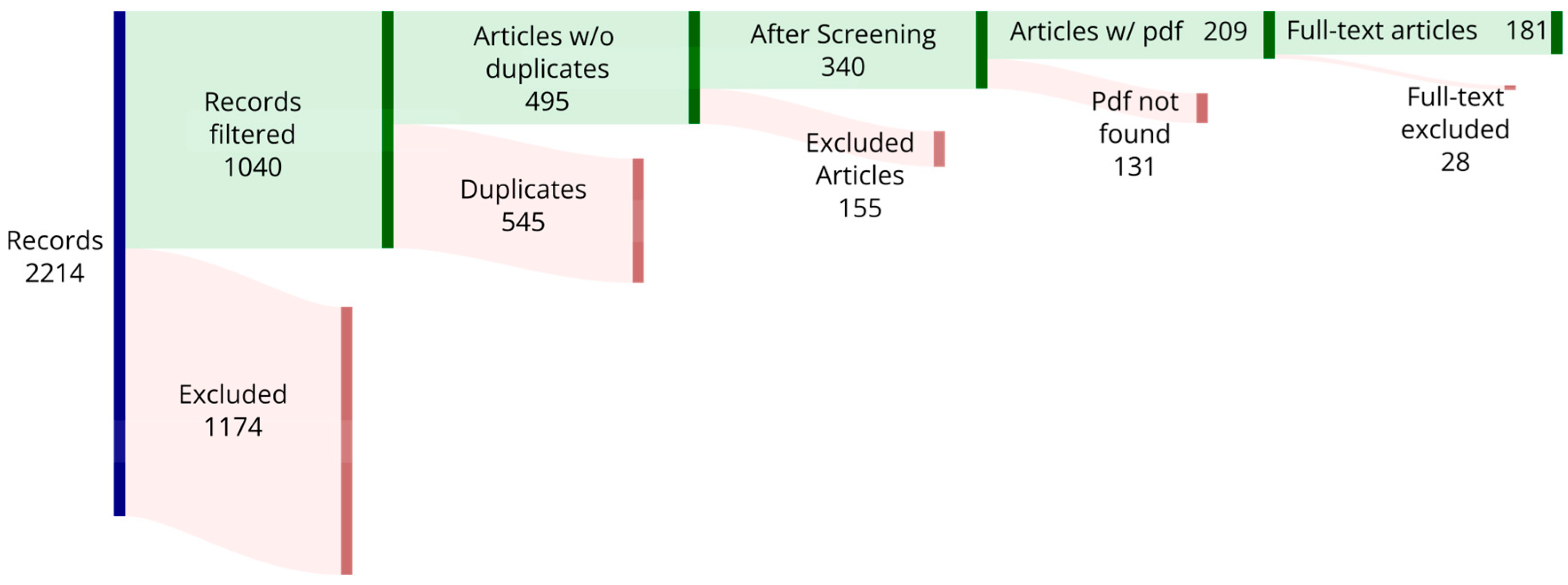 Materials 18 04249 g008