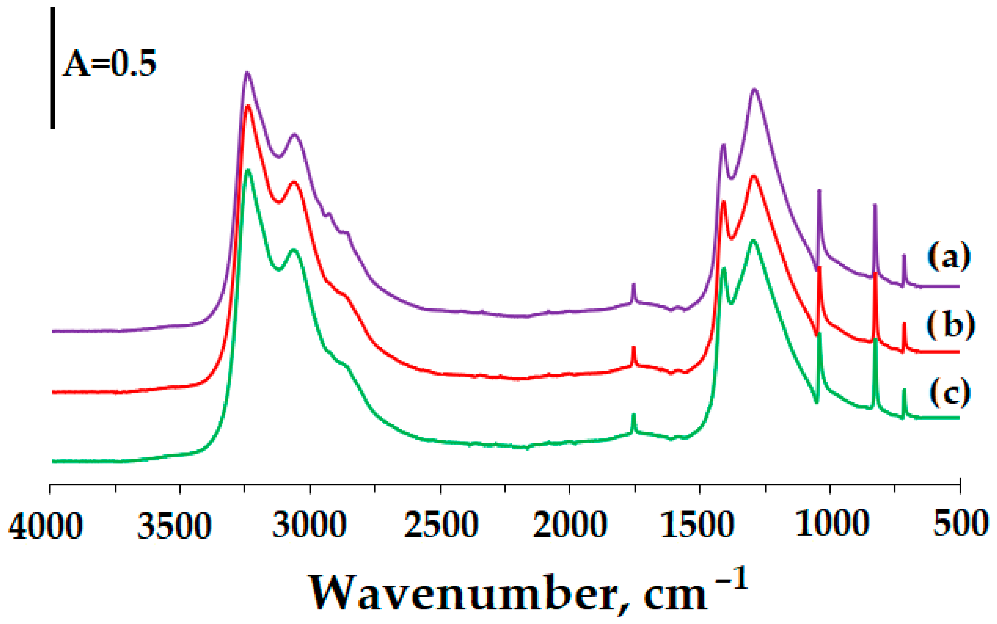 Materials 18 04254 g003