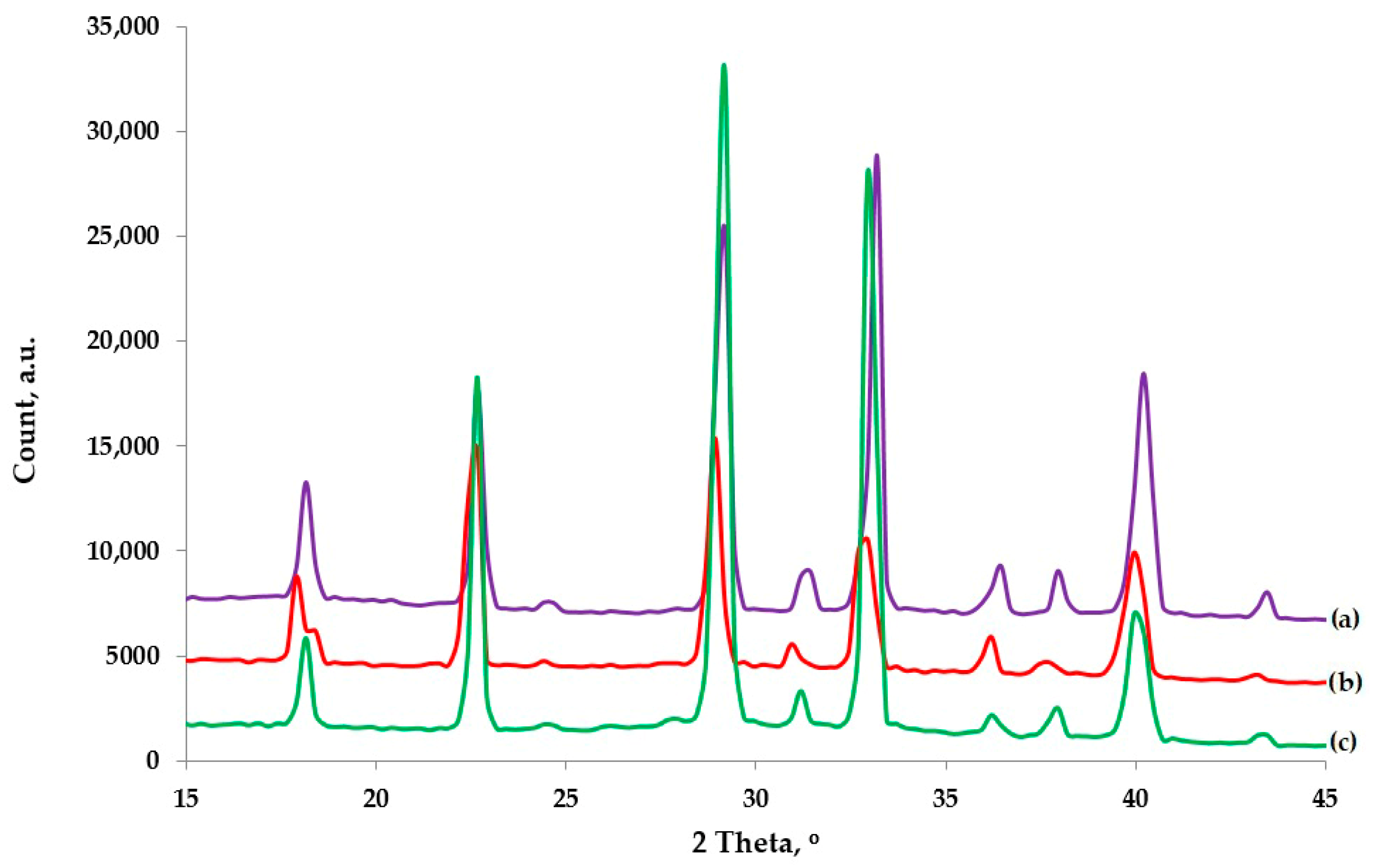 Materials 18 04254 g004