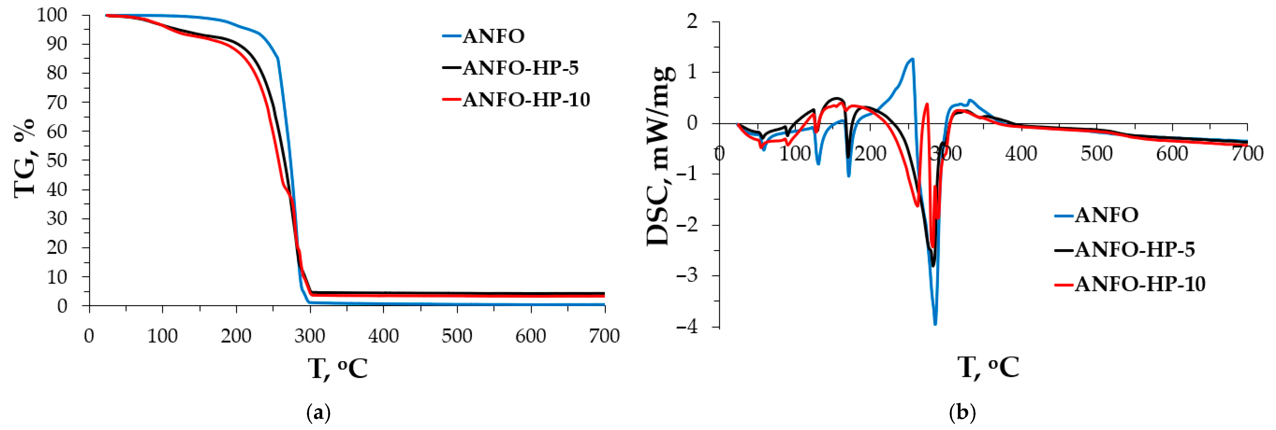 Materials 18 04254 g005